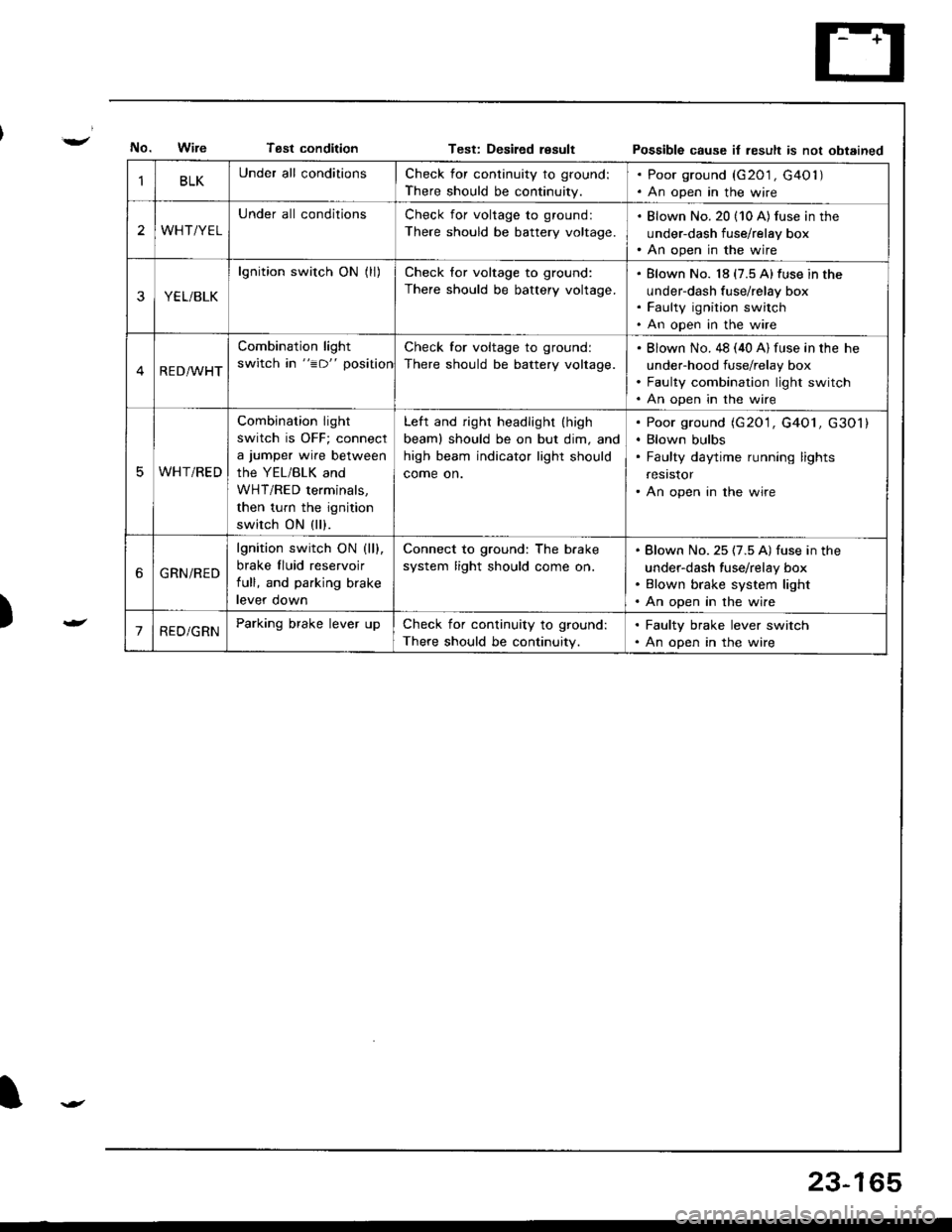 HONDA INTEGRA 1998 4.G Owners Manual Tsst conditionTest: Desiled resultPossible cause it result is not obtained
)
BLKUnder all conditionsCheck for continuity to ground:
There should be continuity.
. Poor ground (G201 , G40l ). An open in