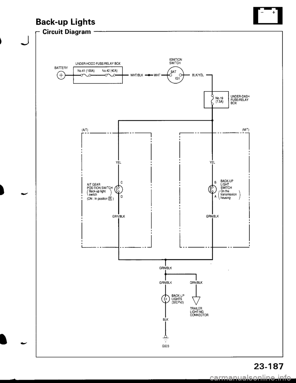 HONDA INTEGRA 1998 4.G Workshop Manual Back-up Lights
Circuit Diagram
IGNITIONswlTcHUNOER.HOOD FUSEi RELAY BOX
EACK.UPLIGHTswtTcH/ / on lhe \r I ransnBgon I
GRN/BLK
IIJ
TRAILERL]GHT NGCONNECTOR
GRN/BLK
IzA arcx.upI P  LIGHTS
f 
r:zce21
I