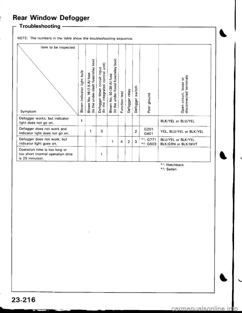 HONDA INTEGRA 1998 4.G Manual Online Rear Window Defogger
Troubleshooting
NOTEr The numbers in the table show the troubleshootino seouence
Item to be inspected
Symptom
=
o
.9
.E
;
ao
o
s
;!i6
<:
FO
>=
;€9c
;i !
oi
O=
{o
a5
3tr
ta
fu-o HONDA INTEGRA 1998 4.G Manual Online Rear Window Defogger
Troubleshooting
NOTEr The numbers in the table show the troubleshootino seouence
Item to be inspected
Symptom
=
o
.9
.E
;
ao
o
s
;!i6
<:
FO
>=
;€9c
;i !
oi
O=
{o
a5
3tr
ta
fu-o