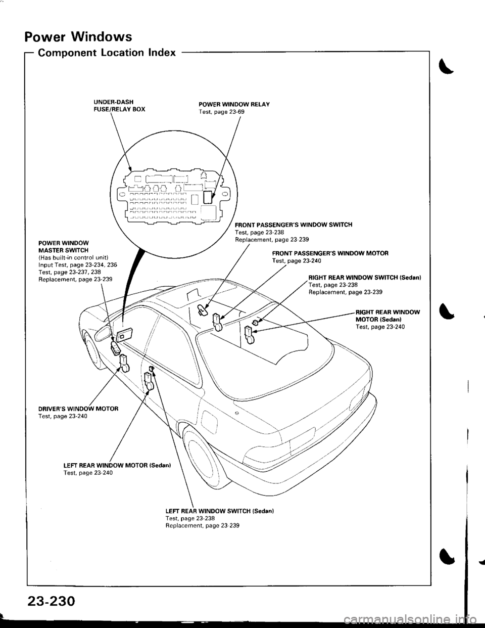 HONDA INTEGRA 1998 4.G Workshop Manual Power Windows
POWER WINDOWMASTER SWITCH(Has built-in control unitiInput Test, page 23-234, 236Iesr, page 23-231 ,238Replacement, page 23239
Component Location Index
UNDER.DASHFUSE/RELAY BOX
DRIVERS