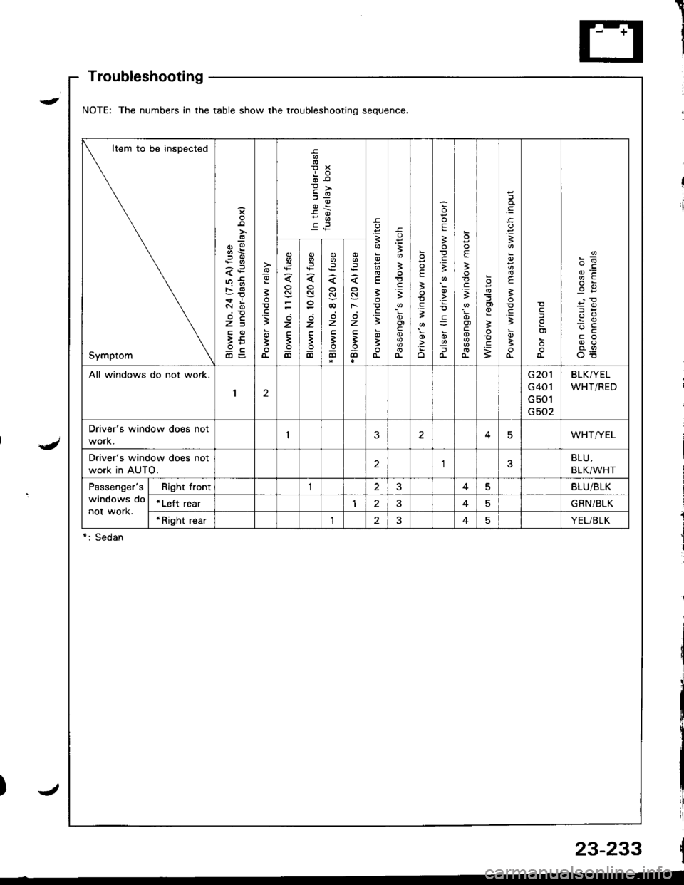 HONDA INTEGRA 1998 4.G Workshop Manual Troubleshooting
NOTE: The numbers in the table show the troubleshooting sequence
Item to be inspected
Symptom
;!
-!
z=
9cd)=
-9
3
;
oi
E
dr€
3
3
.=3
;
a
3
E.=3
E
;
;
.zo
E
3
.E3
!
o-
E
!.gi
oi
o-
og