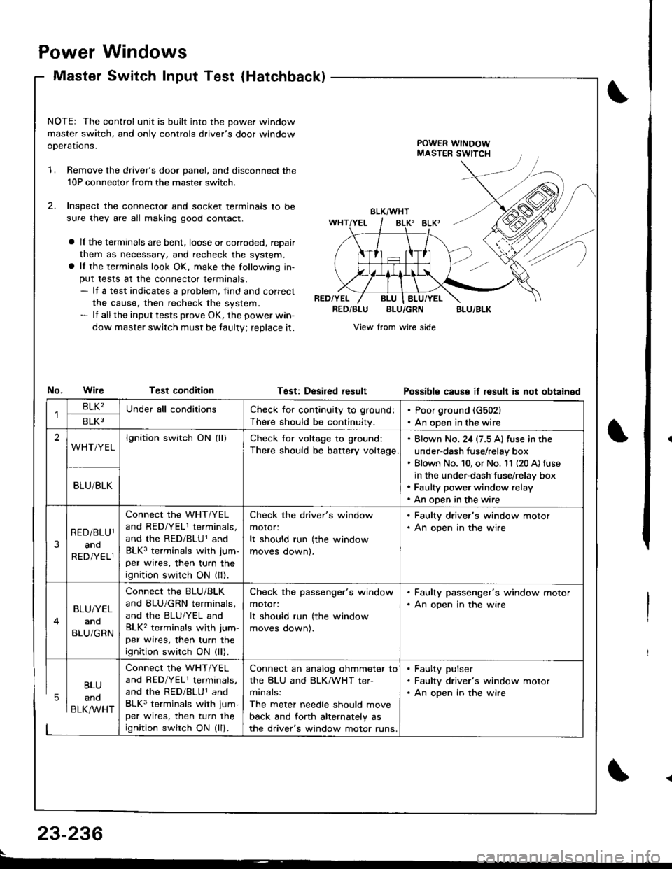 HONDA INTEGRA 1998 4.G Workshop Manual Power
Master
Windows
Switch Input Test (Hatchbackl
NOTE: The control unit is built into the power window
master switch, and only controls drivers door window
ooerations.POWER WINDOWMASTER SWITCH
1.Re