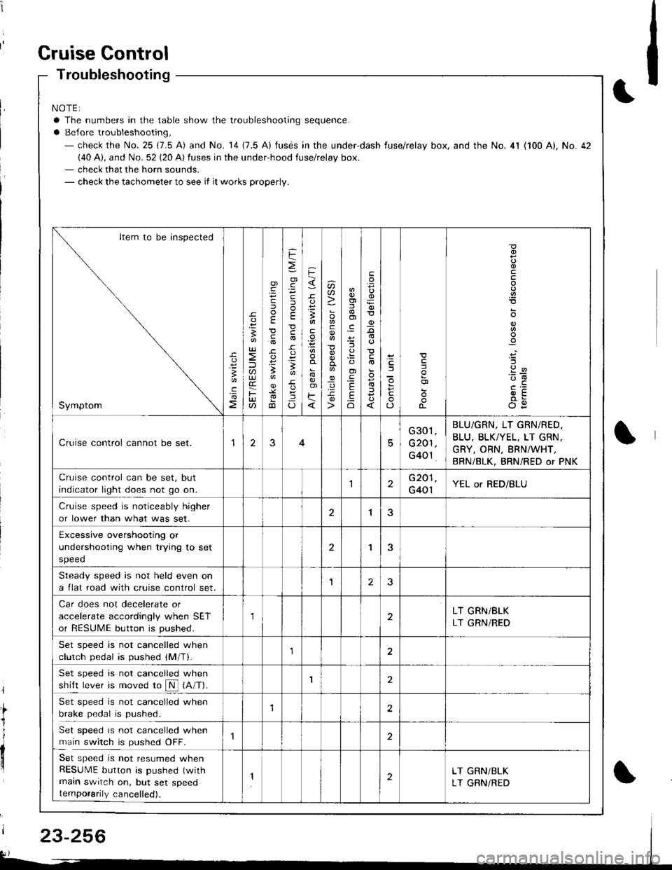 HONDA INTEGRA 1998 4.G Workshop Manual t
t;
il
I
dil
Gruise Gontrol
Troubleshooting
NOTE:
a The numbers in the table show the troubleshooting sequence.
a Belore troubleshooting,- check the No. 25 (7.5 A) and No. 14 (7.5 A) fusds in the un