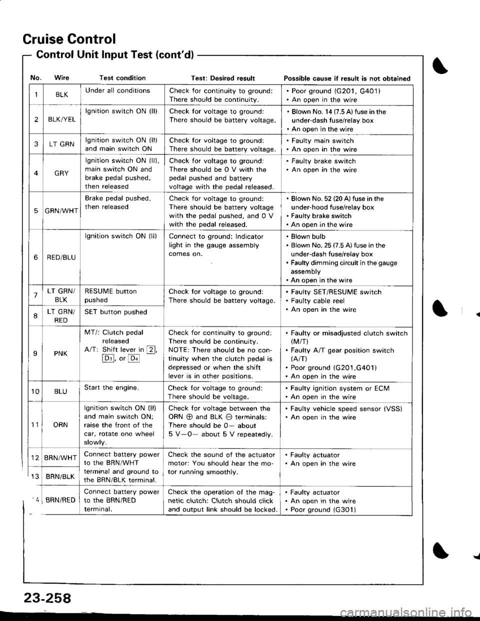 HONDA INTEGRA 1998 4.G Workshop Manual Cruise Control
- Control Unit InputTest(contdl
IBLKUnder all conditionsCheck for continuity to ground:
There should be continuity.
. Poor ground (G20l, G401). An open in the wire
2BLK/YEL
lgnition sw