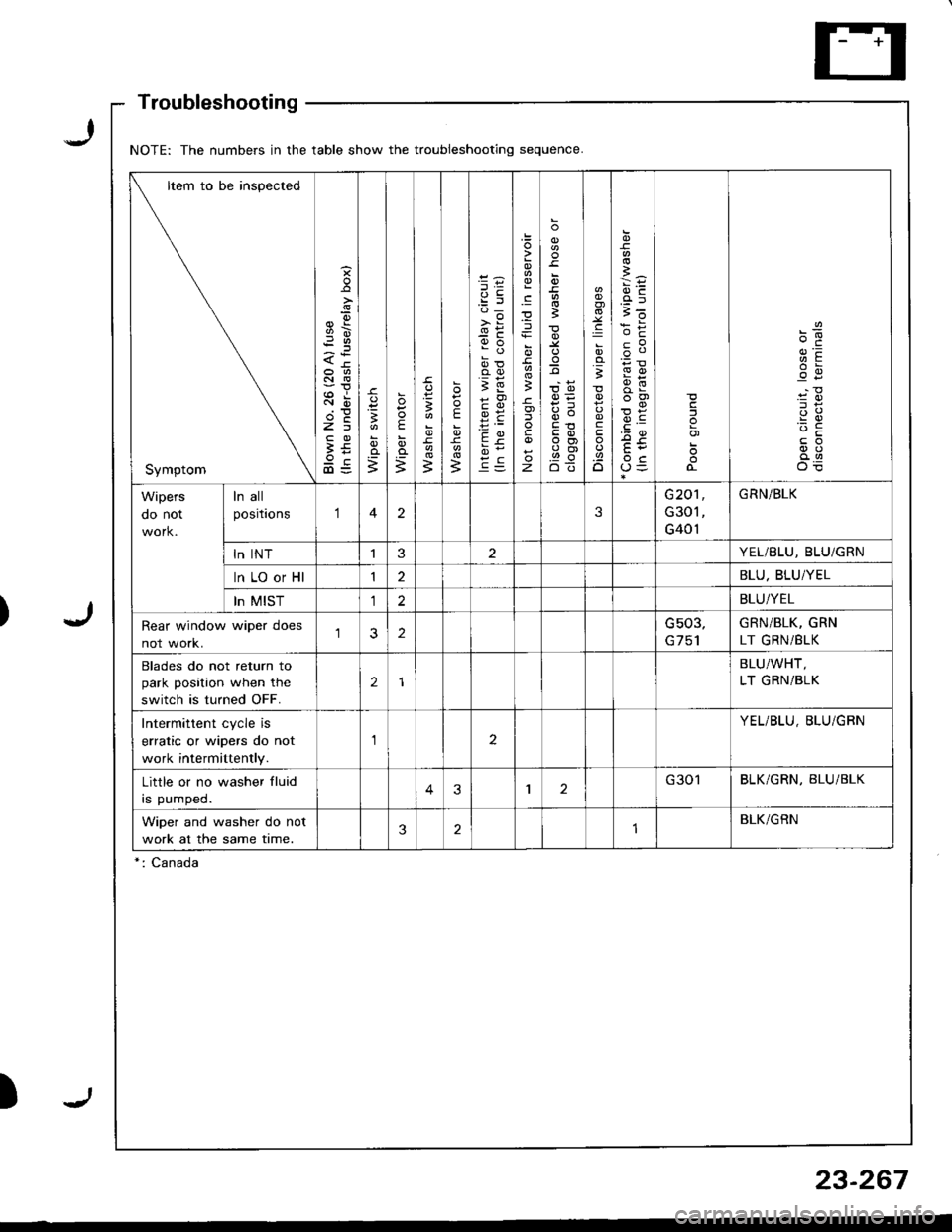 HONDA INTEGRA 1998 4.G Workshop Manual NOTE: The numbers in the table show the troubleshooting sequence
Item to be inspected
Symptom
s
9\
<-tr
Rir
2E
3E9c@=
o=
;
E
;3
E
B
e:d_
>i
9o
oo
;E
9E
c
).E
z
o
3
;
t,o
q()
E3ot
.g
;
c
.9.o
i6
cP
F