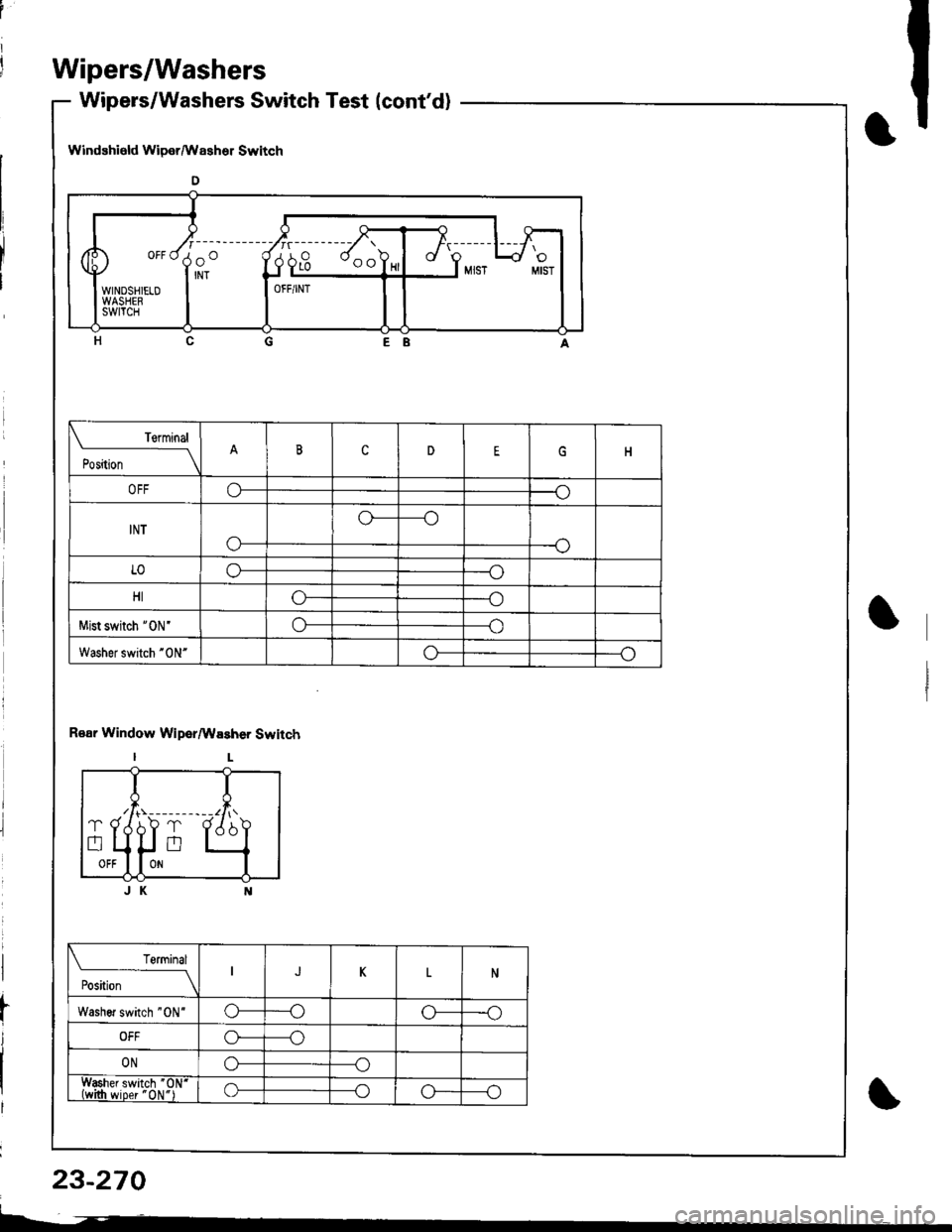 HONDA INTEGRA 1998 4.G Workshop Manual Wipers/Washers
Wipers/Washers Switch Test (contd)
WindEhield Wiper/Wssher Switch
o
EB
R€ar Window Wiper/Wssher Switch
IL
JK
,, o"di)"------
wm+* I-
i- 4l
rt--"J<oMIST MIST
OFF/INT
Terminal
t"-*
HONDA INTEGRA 1998 4.G Workshop Manual Wipers/Washers
Wipers/Washers Switch Test (contd)
WindEhield Wiper/Wssher Switch
o
EB
R€ar Window Wiper/Wssher Switch
IL
JK
,, o"di)"------
wm+* I-
i- 4l
rt--"J<oMIST MIST
OFF/INT
Terminal
t"-*