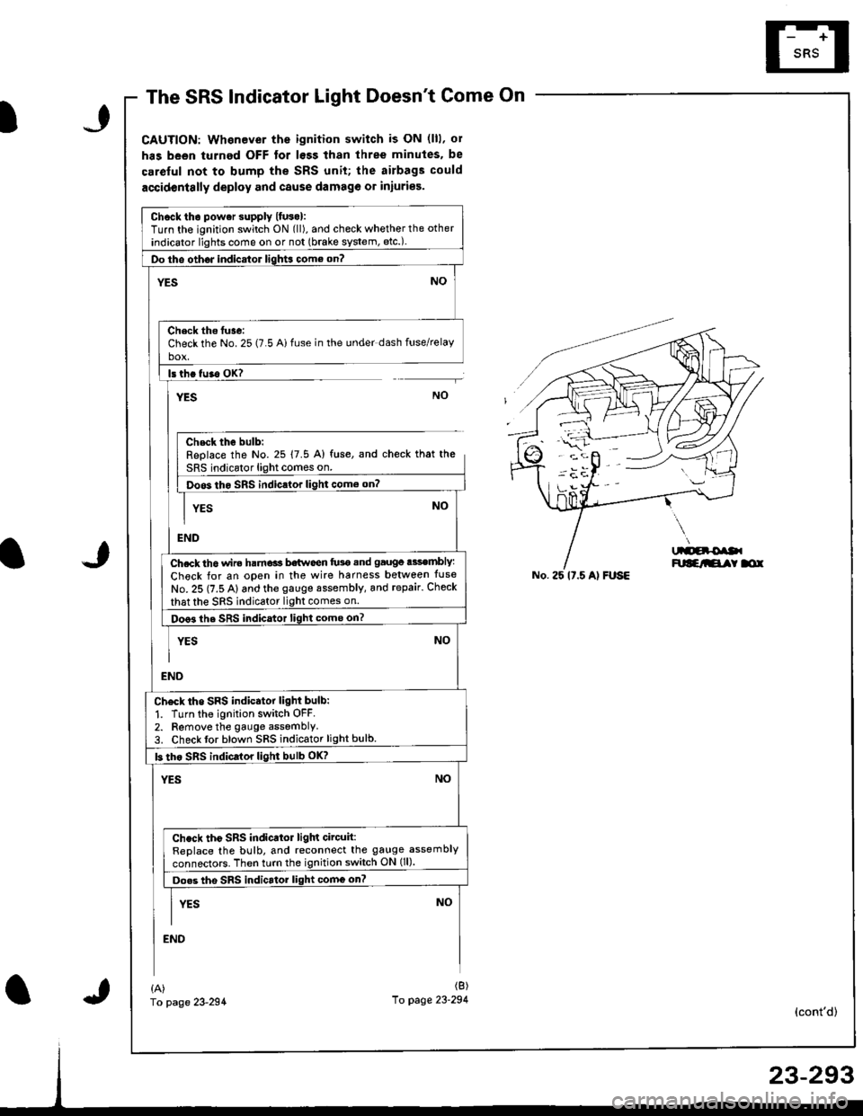 HONDA INTEGRA 1998 4.G Workshop Manual The SRS Indicator Light Doesnt Come On
CAUTION: Whenever the ignition switch is ON (lll, ol
has been turned OFF tor lsss than three minutes. be
careful not to bump the SRS unit; the airbags could
acci HONDA INTEGRA 1998 4.G Workshop Manual The SRS Indicator Light Doesnt Come On
CAUTION: Whenever the ignition switch is ON (lll, ol
has been turned OFF tor lsss than three minutes. be
careful not to bump the SRS unit; the airbags could
acci