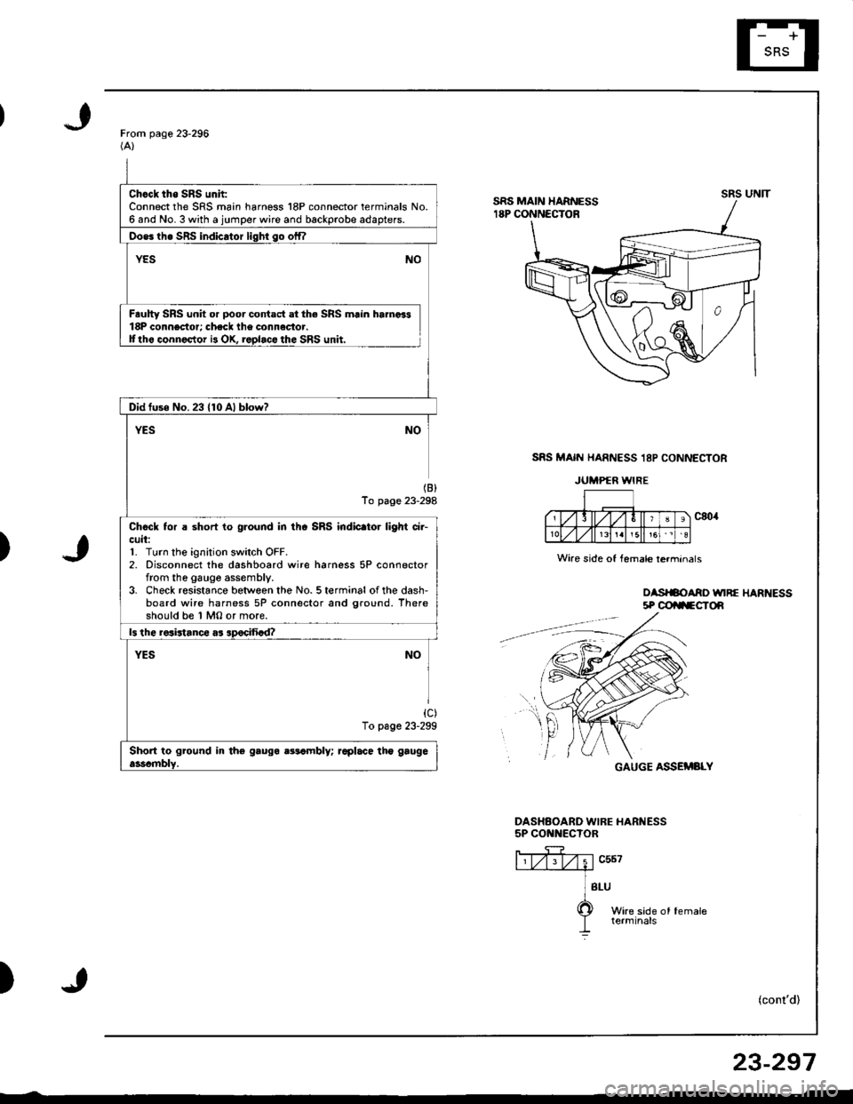 HONDA INTEGRA 1998 4.G Workshop Manual Chcck tho SRS unh:Connect the SRS main harness 18P connector terminals No.6 and No. 3 with a jumper wire and backprobe adapters.
Oos6 th6 SRS indicator liqhi so offl
YESNO
Faulty SRS unit or poor cont HONDA INTEGRA 1998 4.G Workshop Manual Chcck tho SRS unh:Connect the SRS main harness 18P connector terminals No.6 and No. 3 with a jumper wire and backprobe adapters.
Oos6 th6 SRS indicator liqhi so offl
YESNO
Faulty SRS unit or poor cont