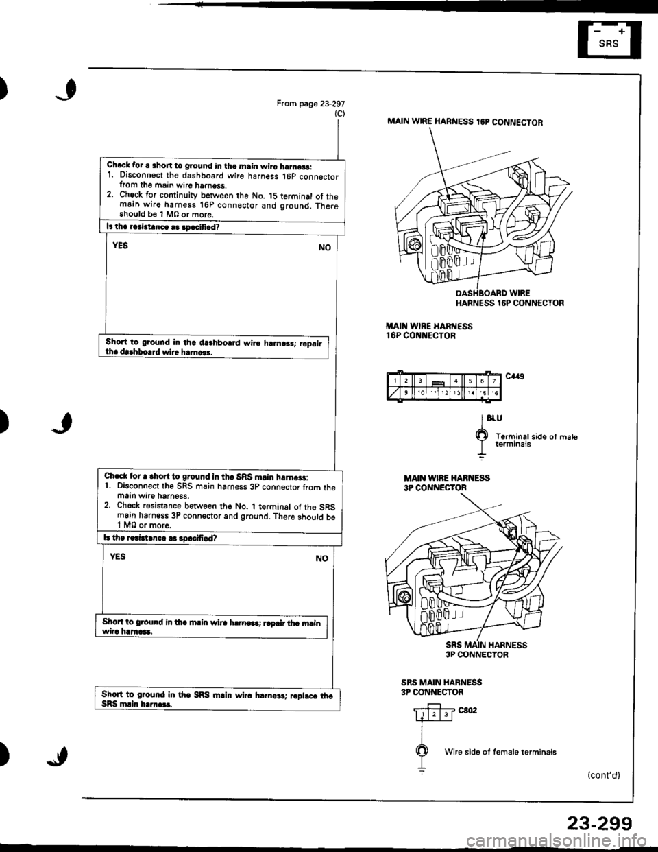 HONDA INTEGRA 1998 4.G Workshop Manual )From page 23-297(c)MAIN w|RE HARNESS lEP CONNECTOR
HARNESS
MAII{ WINE HABTESS16P COt{ItECTOR
16P CONNECTOR
C,!r9
lo
O T6rrninalside ot matc
I rermrnEts
3P CONNECTOR
SRS MAIN HARNESS3P CONNECTOR
(con HONDA INTEGRA 1998 4.G Workshop Manual )From page 23-297(c)MAIN w|RE HARNESS lEP CONNECTOR
HARNESS
MAII{ WINE HABTESS16P COt{ItECTOR
16P CONNECTOR
C,!r9
lo
O T6rrninalside ot matc
I rermrnEts
3P CONNECTOR
SRS MAIN HARNESS3P CONNECTOR
(con