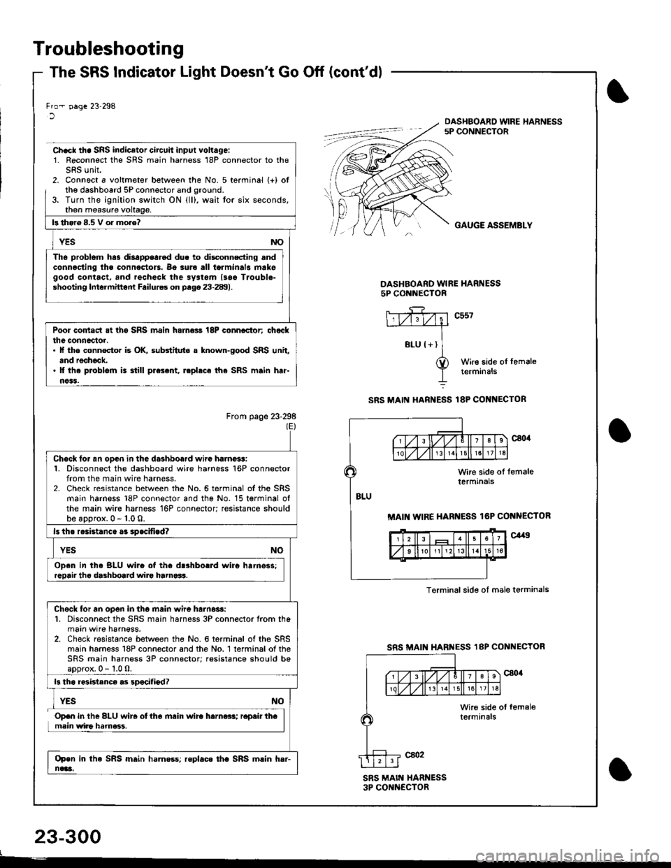 HONDA INTEGRA 1998 4.G Workshop Manual Troubleshooting
The SRS Indicator Light Doesnt Go Off (contdl
23-300
t
Fro- !age 23298lDASHBOARD WIRE HARNESS5P CONNECTOR
Ch.ct rh. SRS indicator circuh input vohagei1. Reconnect the SRS main harn HONDA INTEGRA 1998 4.G Workshop Manual Troubleshooting
The SRS Indicator Light Doesnt Go Off (contdl
23-300
t
Fro- !age 23298lDASHBOARD WIRE HARNESS5P CONNECTOR
Ch.ct rh. SRS indicator circuh input vohagei1. Reconnect the SRS main harn
