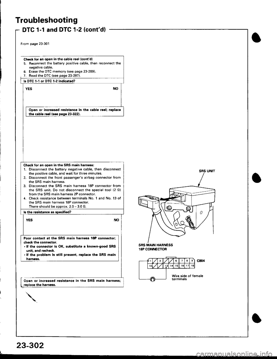 HONDA INTEGRA 1998 4.G Workshop Manual Troubleshooting
DTC 1-1 and DTC 1(contd)lJlv r-r o
From p.ge 23-301
SRS MAIN HARNESSI8P CONNECTOR
Ch.cl to. .n open in the cable rael lcontdl5. R€connect the battery positive cable, then reconnect HONDA INTEGRA 1998 4.G Workshop Manual Troubleshooting
DTC 1-1 and DTC 1(contd)lJlv r-r o
From p.ge 23-301
SRS MAIN HARNESSI8P CONNECTOR
Ch.cl to. .n open in the cable rael lcontdl5. R€connect the battery positive cable, then reconnect
