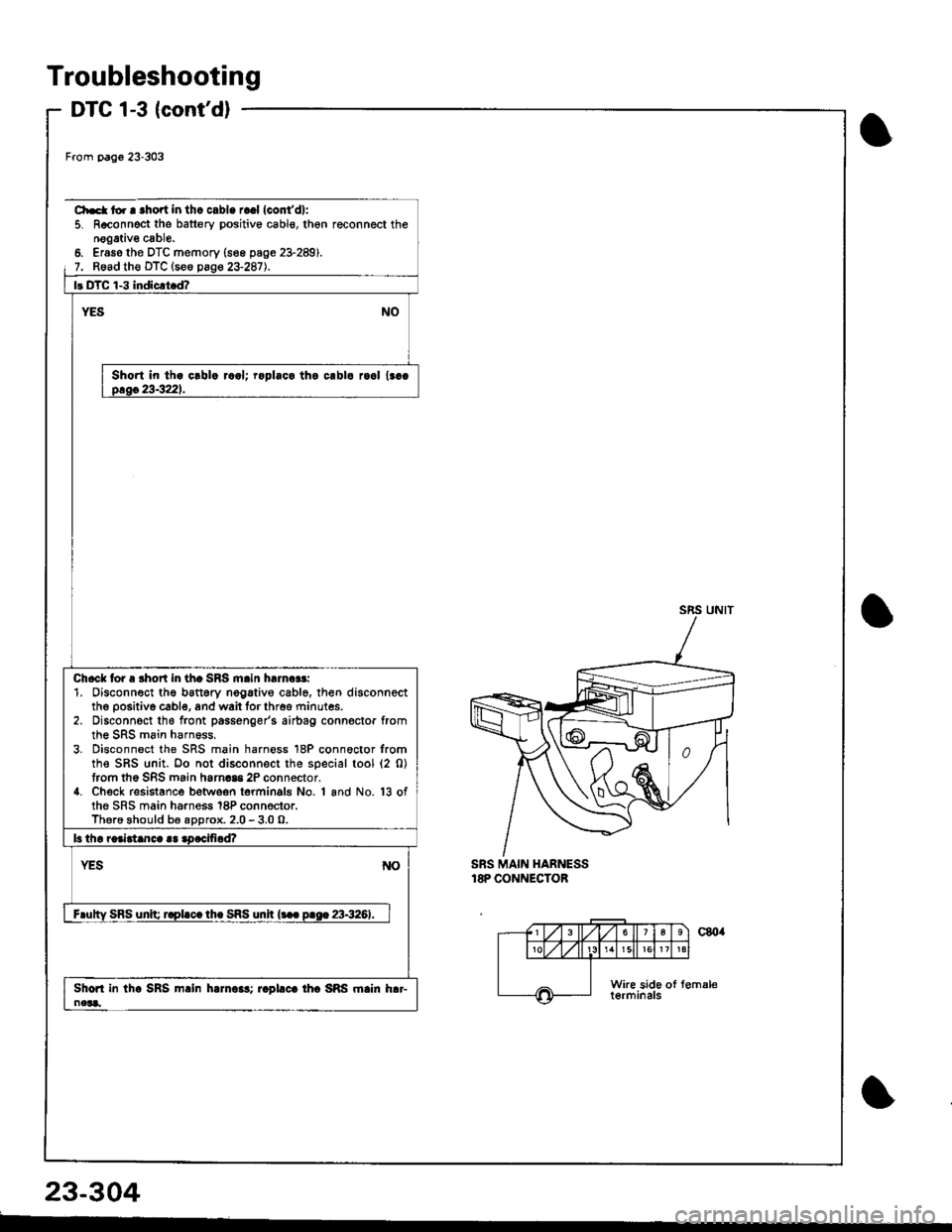 HONDA INTEGRA 1998 4.G Workshop Manual Troubleshooting
DTC 1-3 (contd)
Ch.t to. | .hort in thc cabl. r..l (conidl:
5. R€connect the battery positivo cabl€, then reconnect thenggative cabl6.6. Ersso the DTC memory (s6e p8g6 23-289).7. HONDA INTEGRA 1998 4.G Workshop Manual Troubleshooting
DTC 1-3 (contd)
Ch.t to. | .hort in thc cabl. r..l (conidl:
5. R€connect the battery positivo cabl€, then reconnect thenggative cabl6.6. Ersso the DTC memory (s6e p8g6 23-289).7.