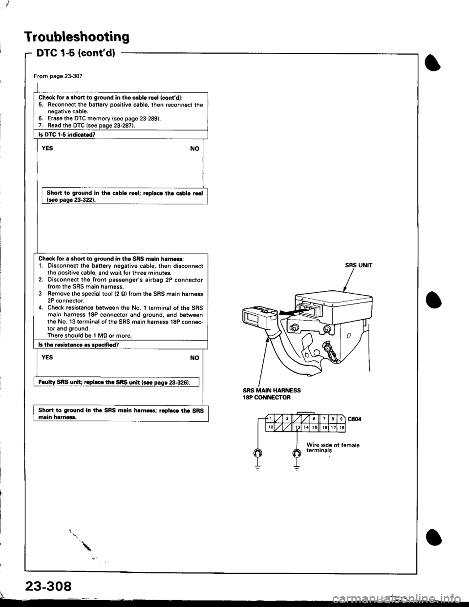 HONDA INTEGRA 1998 4.G Workshop Manual Troubleshooting
DTC 1-5 (contd)
From page 23-307
Ch.ck tor . rhort to ground in the c!bl. ro.l (contdl:5. Reconnect the battery positive cable. then reconngct thenegative cablo.6. Erase th€ DTC me HONDA INTEGRA 1998 4.G Workshop Manual Troubleshooting
DTC 1-5 (contd)
From page 23-307
Ch.ck tor . rhort to ground in the c!bl. ro.l (contdl:5. Reconnect the battery positive cable. then reconngct thenegative cablo.6. Erase th€ DTC me