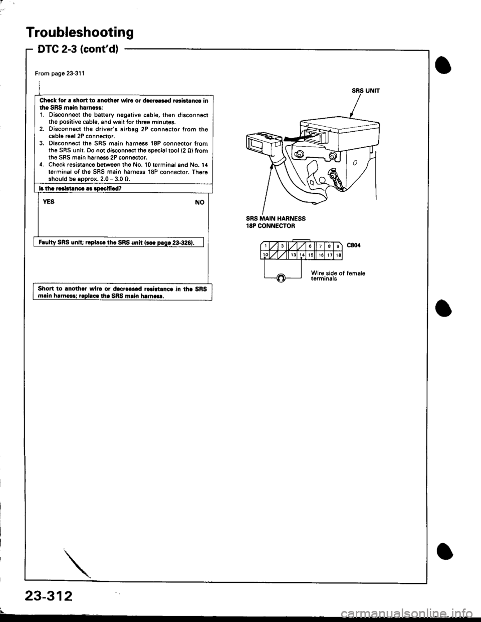 HONDA INTEGRA 1998 4.G Workshop Manual Troubleshooting
DTC 2-3 (contd)
23-312
i!
SRS MAIN HARNESSr8P CONNECTOR
From page 23-311
Chrck for ! ahort to anothar wira or dacraarad ralidanca inthe SRS m.in harn.$:1. Disconnect the battery negat HONDA INTEGRA 1998 4.G Workshop Manual Troubleshooting
DTC 2-3 (contd)
23-312
i!
SRS MAIN HARNESSr8P CONNECTOR
From page 23-311
Chrck for ! ahort to anothar wira or dacraarad ralidanca inthe SRS m.in harn.$:1. Disconnect the battery negat