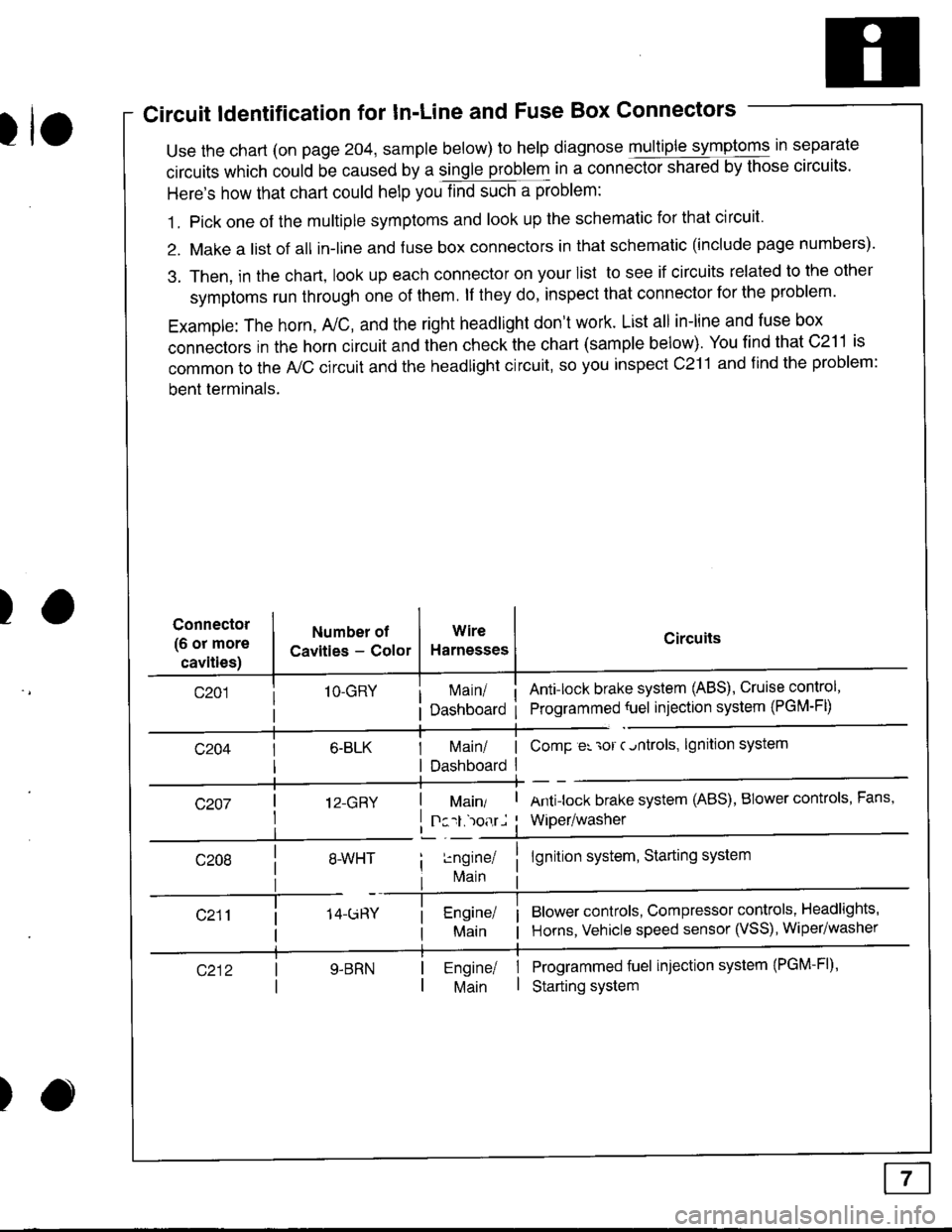 HONDA INTEGRA 1998 4.G Workshop Manual Circuit ldentification for InLine and Fuse Box Connectors
tuse the chart (on page 204, sample below) to help diagnose multiple symptoms in separate
circuits which could be caused by a single problem HONDA INTEGRA 1998 4.G Workshop Manual Circuit ldentification for InLine and Fuse Box Connectors
tuse the chart (on page 204, sample below) to help diagnose multiple symptoms in separate
circuits which could be caused by a single problem