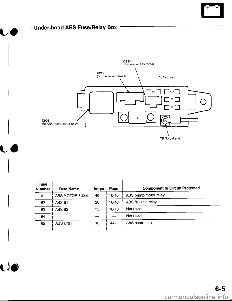 HONDA INTEGRA 1998 4.G Workshop Manual rio
- Under-hood ABS Fuse/Relay Box
c213(To main wire harness)
Fuse
Number
c903Oo ABS pump rnotor relay)
Fuse Name
ABS MOTOR FUSE
ABS 82
ABS UNIT
Component or Circuit Protected
ABS pump motor relay
AB