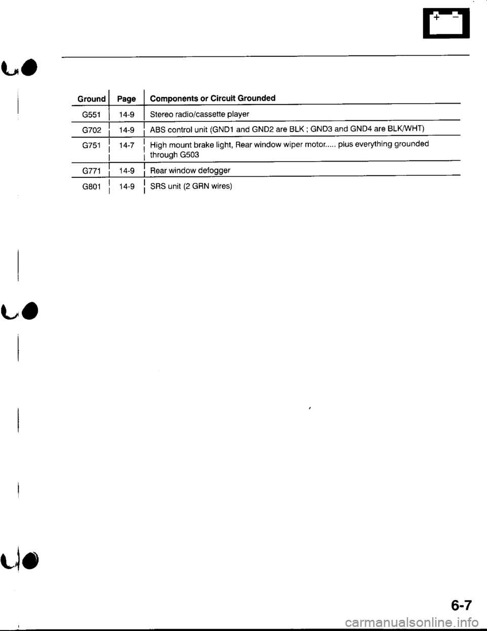 HONDA INTEGRA 1998 4.G Workshop Manual t-,O
i 14-7 i
Components or Circuit Grounded
Stereo radio/cassette player
ABS control unit (GND1 and GND2 are BLK; GND3 and GND4 are BLKWHT)
High mount brake light, Rear window wiper motor..... plus e