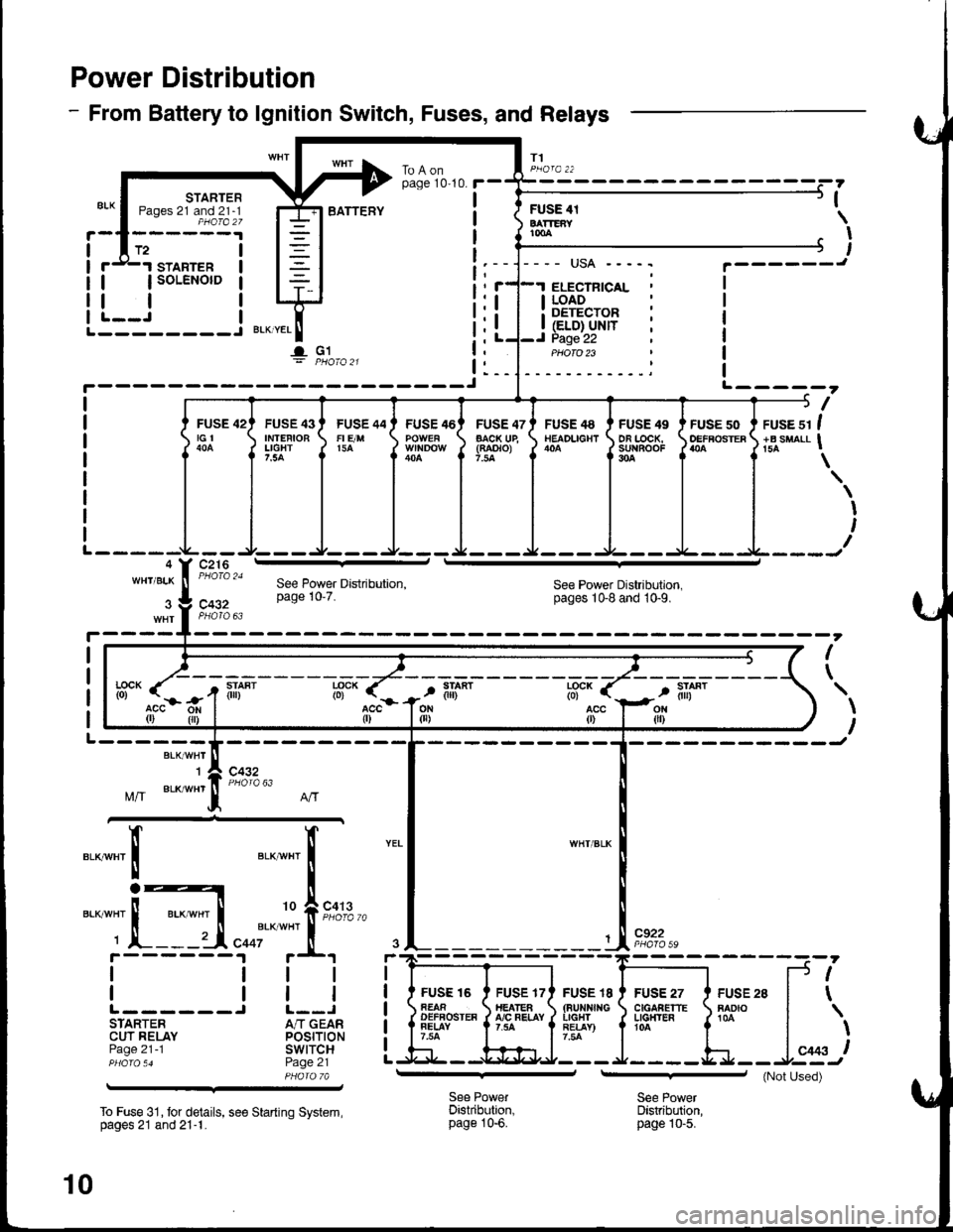 HONDA INTEGRA 1998 4.G Workshop Manual Power Distribution
- From Battery to lgnition Switch, Fuses, and Relays
T1
STARTERPages 21 and 21-1PHOfa 27
FUSE 42tGt
c216
STARTER
| | soLENorD
tlL--J I--------J BLKTYEL
I- G1
I
ILI (ELD} UNITI Page 