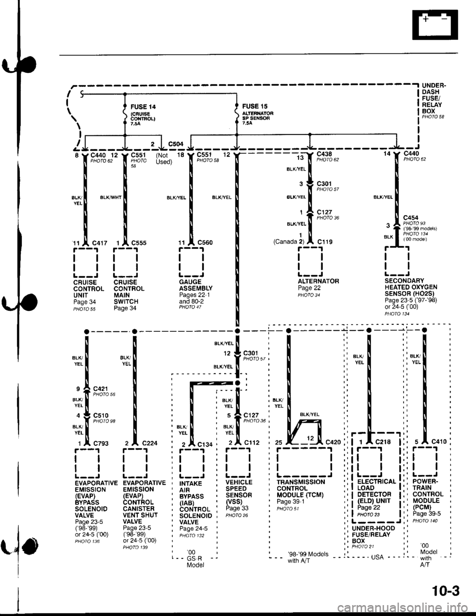 HONDA INTEGRA 1998 4.G Owners Guide I
I
\
i
FUSE 14(cFUlsEcorrEoLl
FUSE 15alTEaxAron8P SEt{904?.54
UNDER.DASHFUSE/RELAYBOX
\
I
I
8
BLl(YEI
c504
C551 (Not 18
floro used)c551 12PHOfO 58
c560
GAUGEASSEMBLYPages 22-1and 80-2
c440
:l
c410
c4