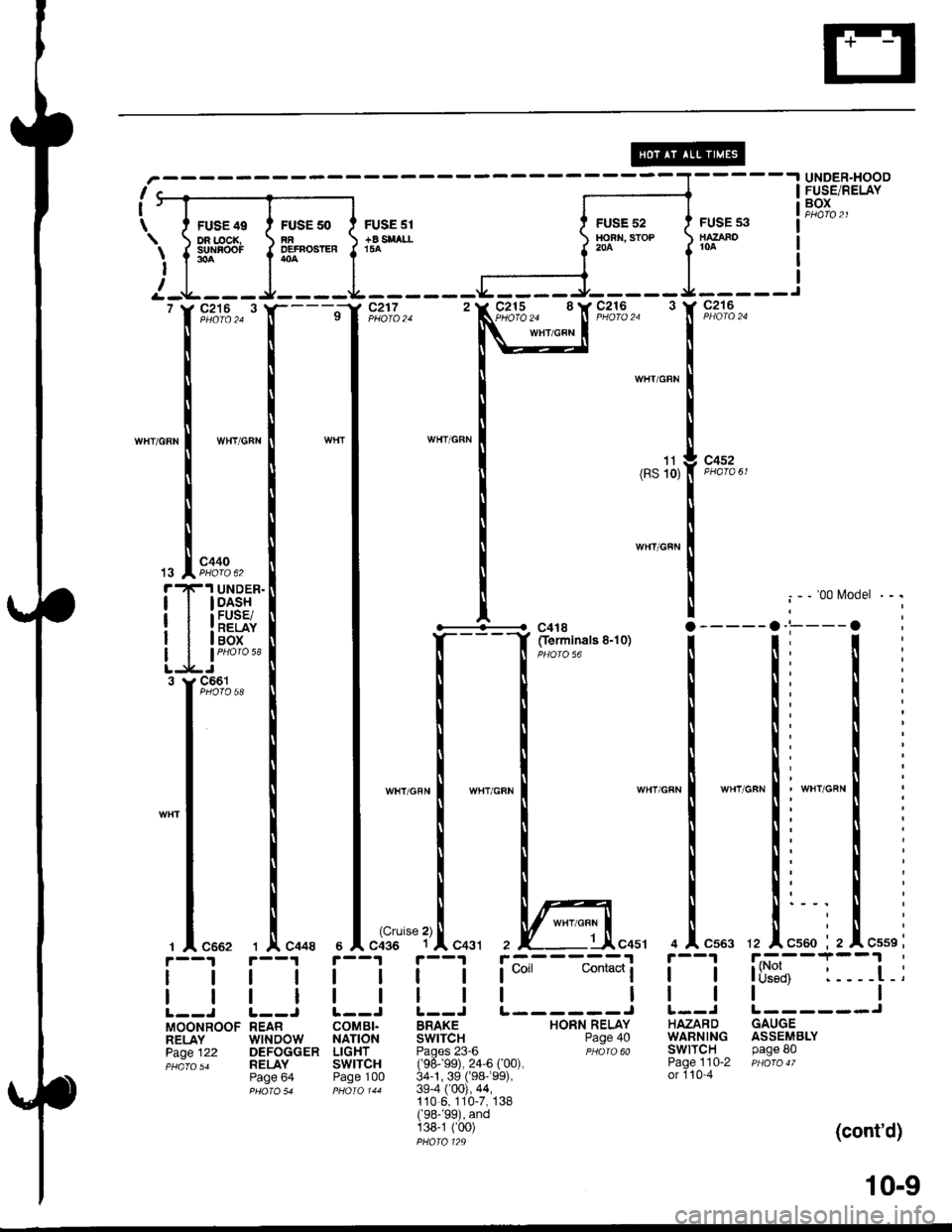 HONDA INTEGRA 1998 4.G User Guide UNDER-HOODFUSE/RELAYBOX
FUSE 49DR rOC(SUNNOOF
FUSE 50RFo:FnostEF
FUSE 5I+a$ LL16A
FUSE 52HOR,|, STOP20AI
I
IJ
WHT/GFN
13
?
WHT/GFNWHT/GRN
WHT/GFN
c4521l(RS 10)
c440PHOfO 62
1 UNDER.I DASH
i FUSE/: 