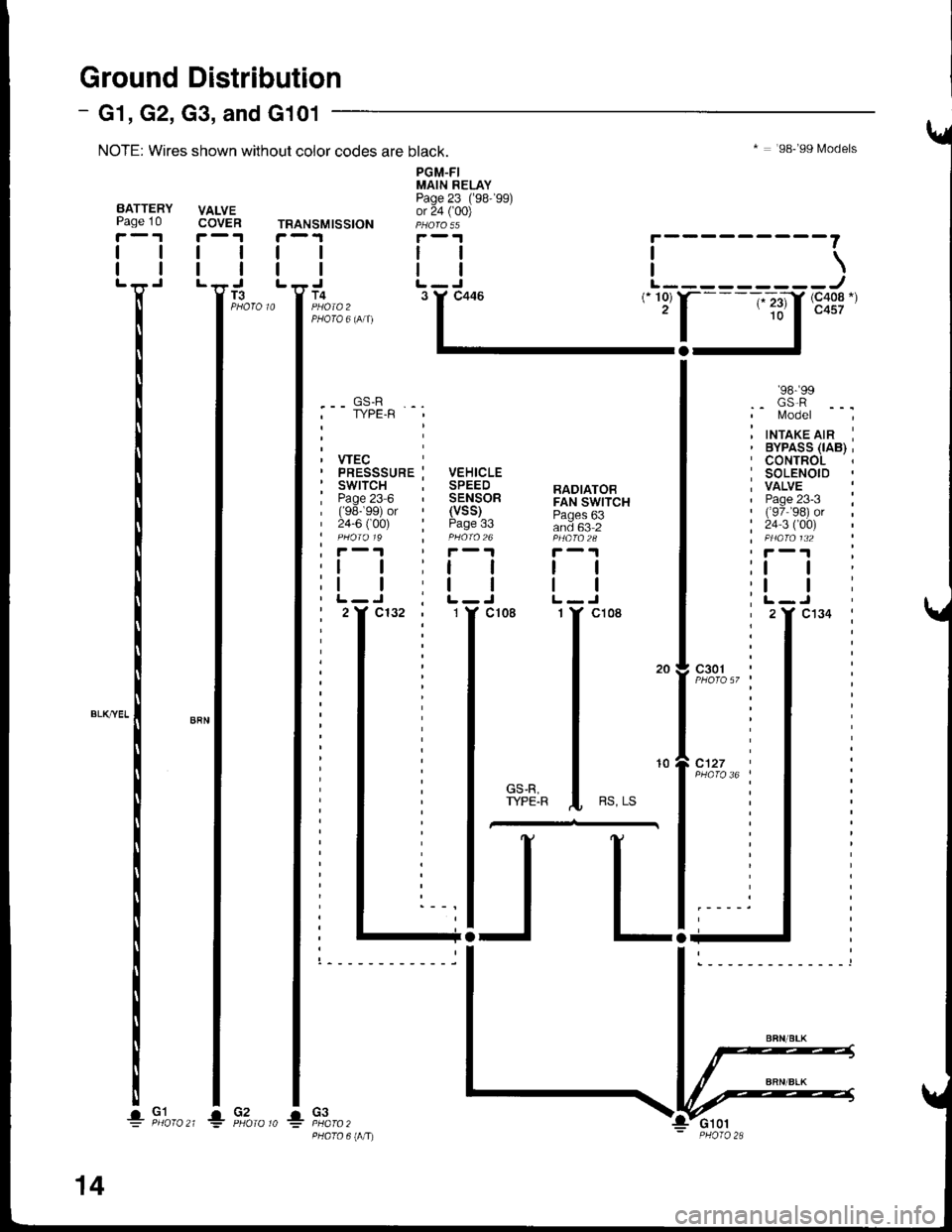 HONDA INTEGRA 1998 4.G Owners Manual TRANSMISSION
I
I
T4
PGM-FIMAIN RELAYPage 23 (98-99)or 24 ( 00)
tl
tlL-J
* : 98-99 Models
i---------\L---------J(- 10) r-- -;-;.11, (c408.)(- 23)10
98- 99.. GS.R l/odel
inrrarerrn i
I
I
.-- GS-R.