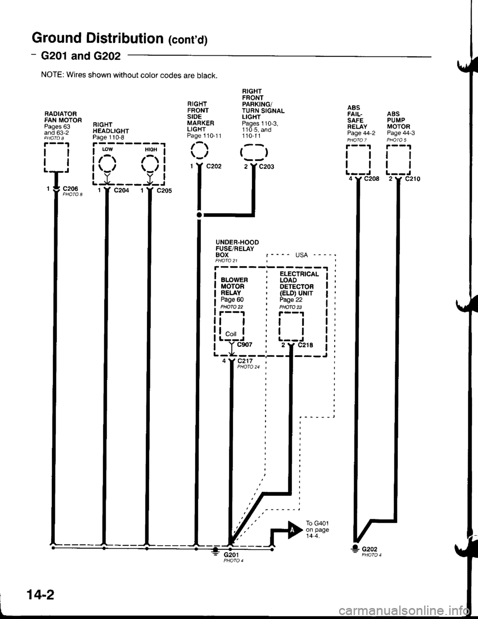 HONDA INTEGRA 1998 4.G Workshop Manual Ground Distribution (conrd)
- G201 and G202
NOTE: Wires shown without color codes are black.
BADIATORFAN MOTORPages 63and 63-2
ll
tl
RIGHTHEADLIGHTPage 110-8
RIGHTFRONTSIDEMARKERLIGHTPage 1 10-1 1
RIG