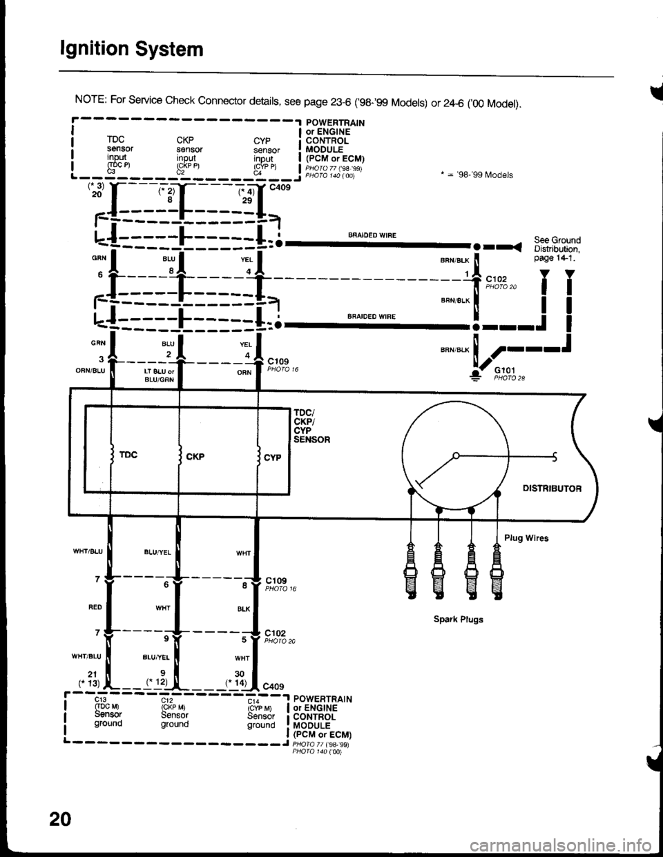HONDA INTEGRA 1998 4.G Workshop Manual lgnition System
INorE: For service check connector details, see page 23-6 (98-99 Models) or 2zl-6 (00 Model).
POWERTRAINI a oielcirs -"
rDc cKp cyp i coNTRoLsensor sensor sensor ! MODULEinout inout