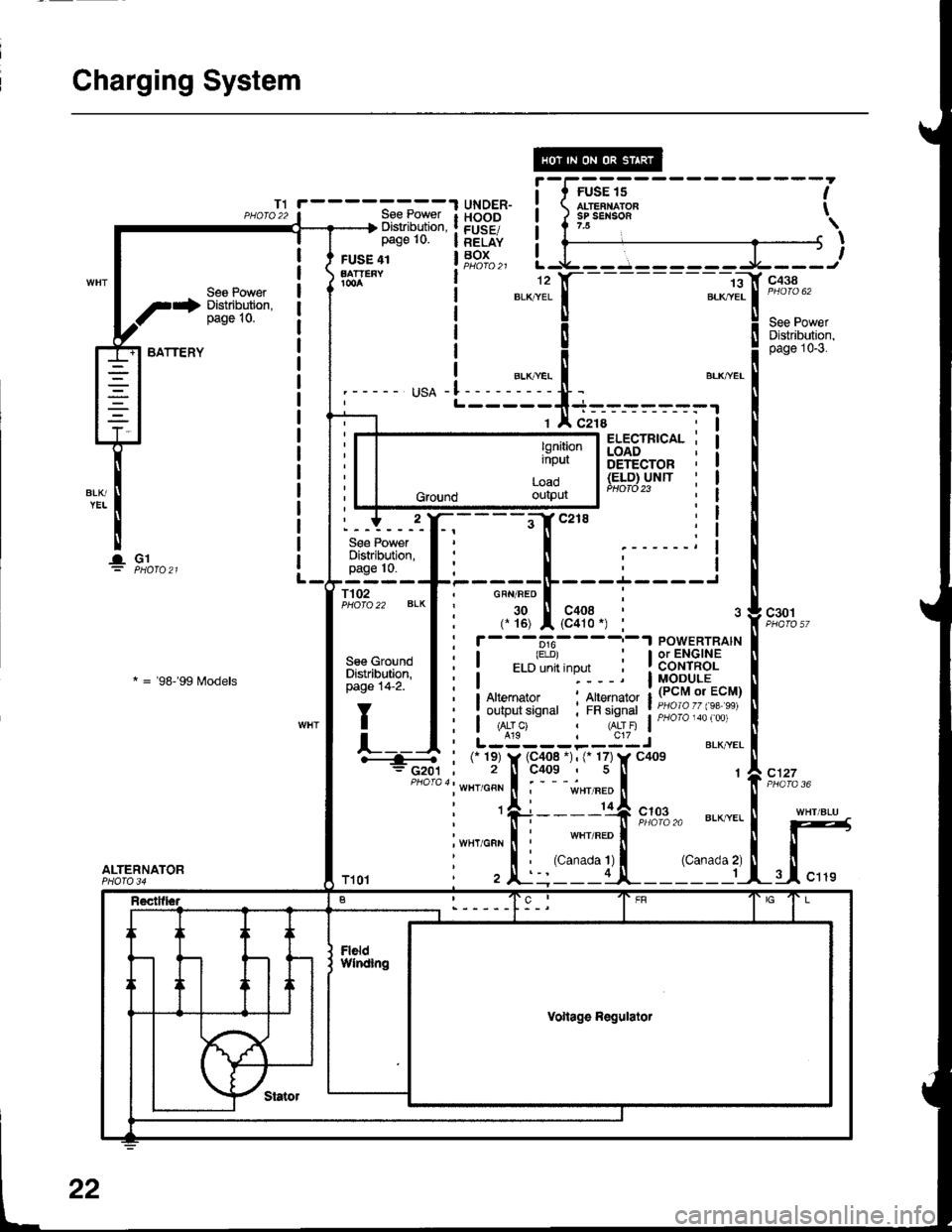 HONDA INTEGRA 1998 4.G Owners Manual Charging System
1;+ Sl"Jlit*"
BATTERY
lGl
Ses Power
* = 98- 99 f,rodels
ALTERNATOR
lgnitioninput
Load
Ground oulpur
22 