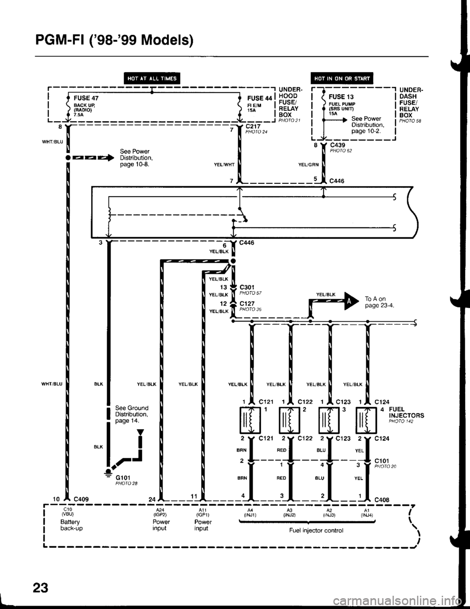 HONDA INTEGRA 1998 4.G Workshop Manual PGM-Fl (98-99 Models)
UNDER.OASHFUSE/RELAYBOX
- -6J C446
YEUELK I
YEUBLK
13YEL/BLK
12YEL/BLK
c301
c127
YELlBLK
See GroundDistribution,page 14.
V
I
,-J
G101
10za ^--- 11
c10 M4 A11 ,aL4 A3 A2 41 (vB