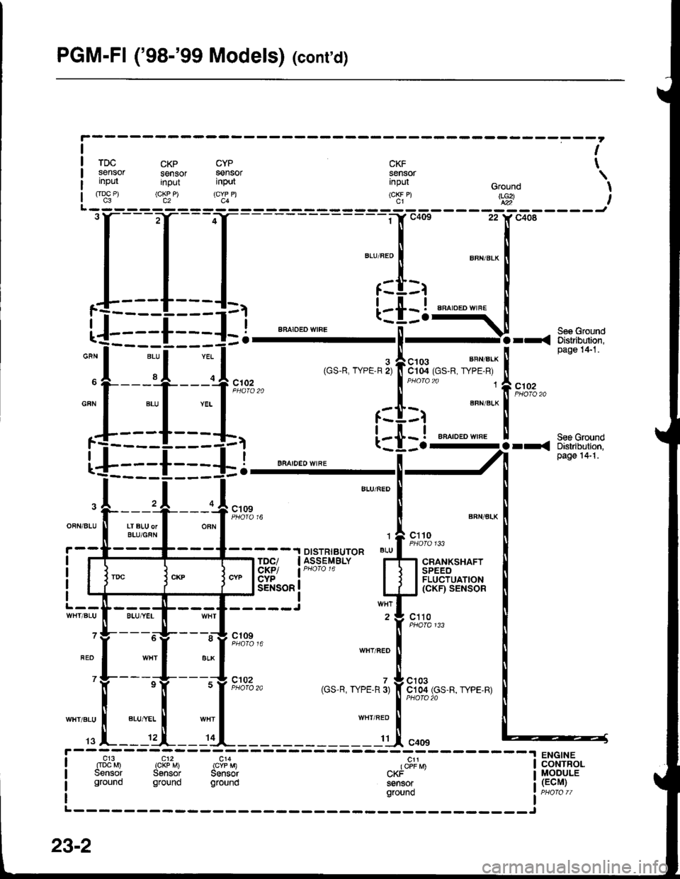 HONDA INTEGRA 1998 4.G Workshop Manual PGM-FI (98-99 Models) (conrd)
lt
TDC CKP CYP CKF TSenSOr SenSOr SenSOr SenSOr \inpul input input input cround I(t?:") (c[!P) ("I:n (cKF P) ttg i
a----_-----
OFN/BIU T ..I,�i#IOBN
4-fi_+:--ffi;;**
f
