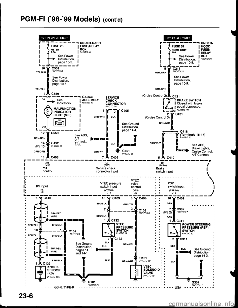 oR,
)12'a-a'G101: PHOfO2S
1
t
GNN
ORN/BLU
c454PHOfO 93
SECONDARYHEATEDOXYGENSENSOR(HO2S)
EVAPORATIVEEMISSION(EVAP) CONTROLCANISTERVENT SHUT VALVE
EVAPORATIVEEMISStON(EVAP) BYPASSSoLENOtOVALVE
GBN/NEO
c793
c510
c421
c408
EVAP controlcanister ventshut valveconrol
'-,r-l
EVAP bypass I
ENGINECONTROLMODULE(EcM)
429(so2srrlc)SEcondaryHO2Sheatercofltrol
solenoidvalve control
(cont'd)
23-5
Page 1441 of 1681
![HONDA INTEGRA 1998 4.G Workshop Manual PGM-Fl (98-99 Models) (contd)
FUSE 2s
See PowerDistribution,
L_J__:n1:_.:
i-T;;,;,---l HSBEI nonr. sror : FUSE/I J roA I RELAYI I See Power I BOx
i ts Distribution, ! PHoro2t
L_J__0"n" ton_..i HONDA INTEGRA 1998 4.G Workshop Manual PGM-Fl (98-99 Models) (contd)
FUSE 2s
See PowerDistribution,
L_J__:n1:_.:
i-T;;,;,---l HSBEI nonr. sror : FUSE/I J roA I RELAYI I See Power I BOx
i ts Distribution, ! PHoro2t
L_J__0"n" ton_..i