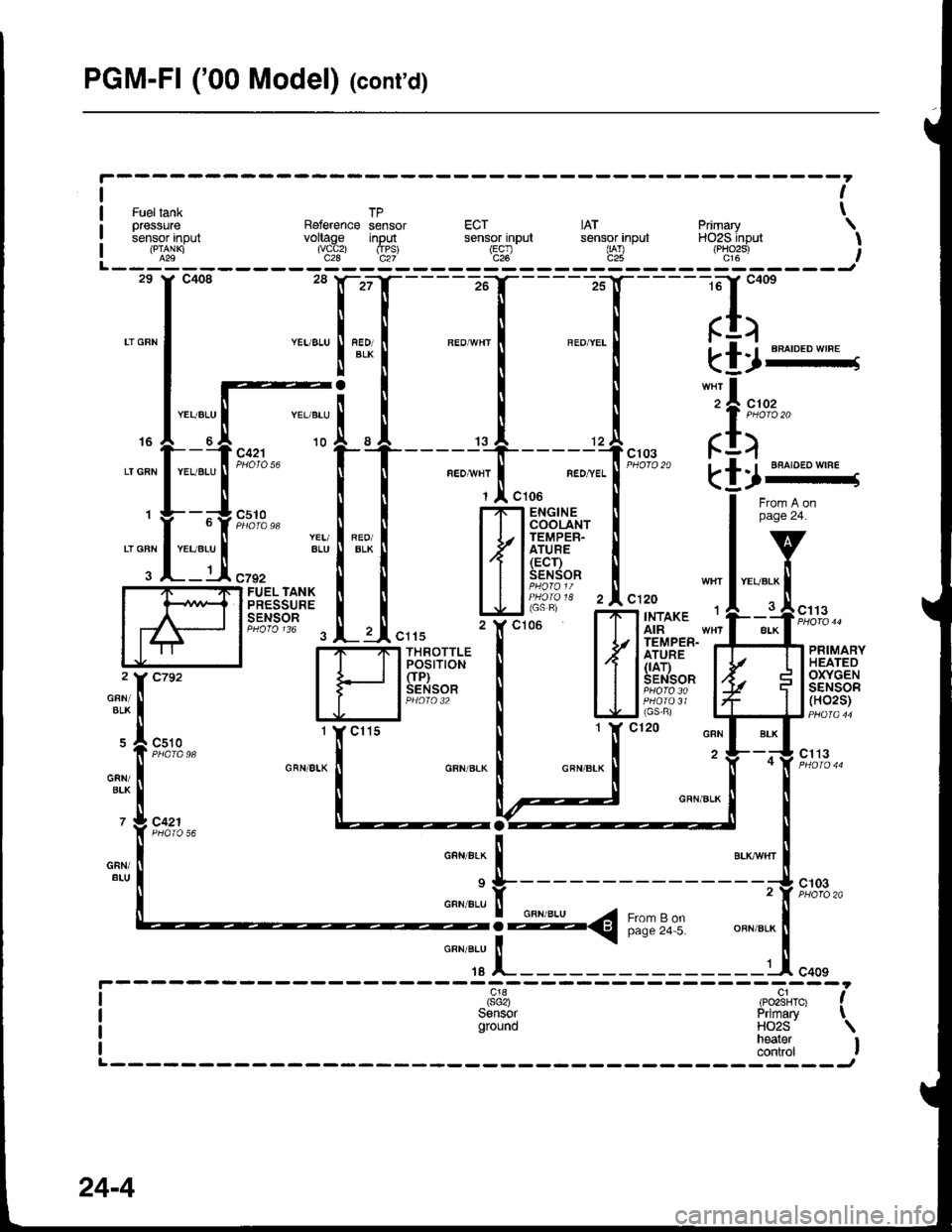 HONDA INTEGRA 1998 4.G Workshop Manual PGM-Fl (00 Model) (contd)
ttj ruettanlt TP - ti oressure Reference sensor ECT IAT Primarv \! bensor rnput voltage input sensor inpul sensorinpul HO2S hput I
! nlli"i r".,,;,, U; (E9l fJ ,PHo2sr iL