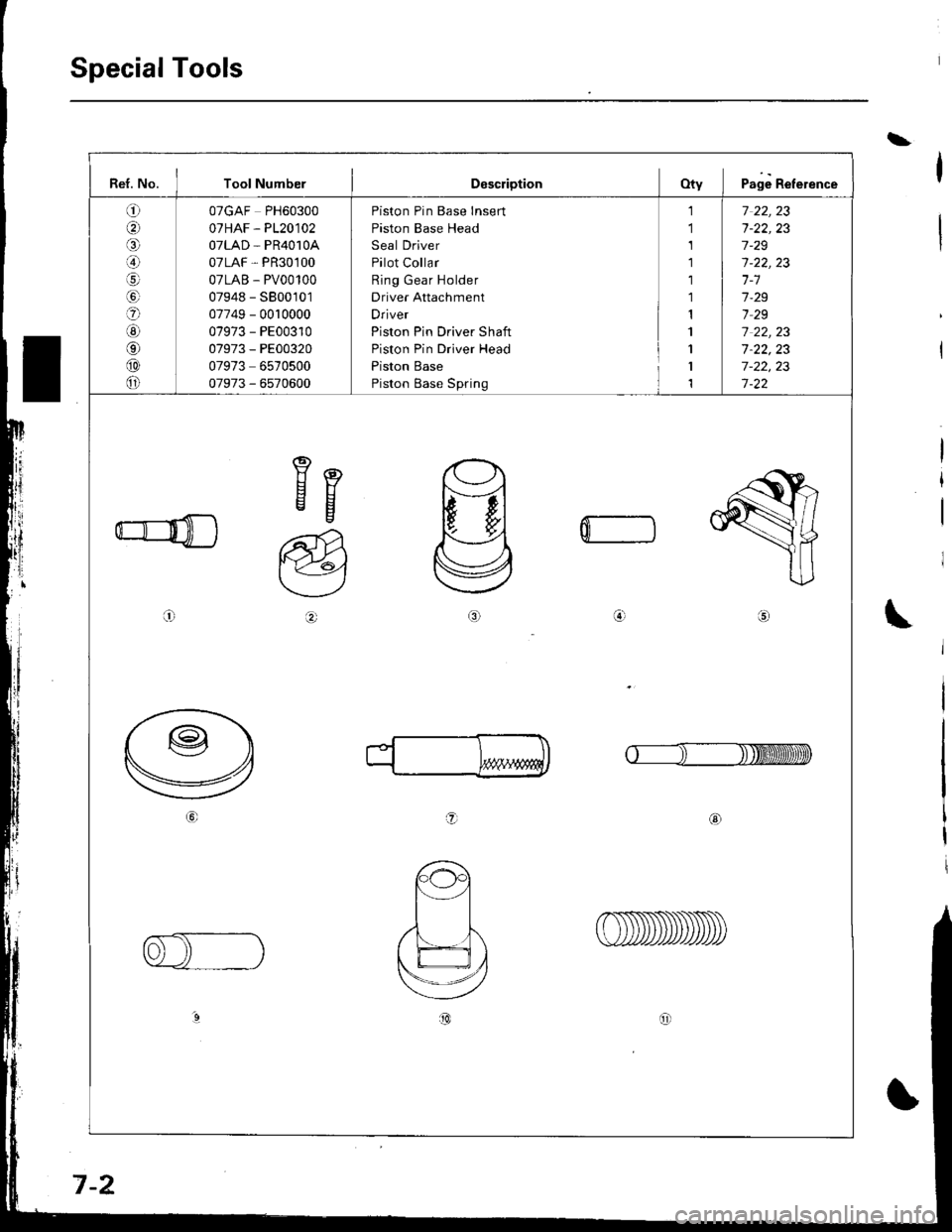 HONDA INTEGRA 1998 4.G Workshop Manual Ref. No. Tool NumberDescriptionOty Page Reference
o(;,
,a\
@
!5
€)
adl
@
@
OTGAF PH60300
07HAF - P120102
OTLAD - PR4OlOA
071AF, PR30100
07LAB - PV00100
07948 - S800101
07749 - 00r0000
07973 - PE003