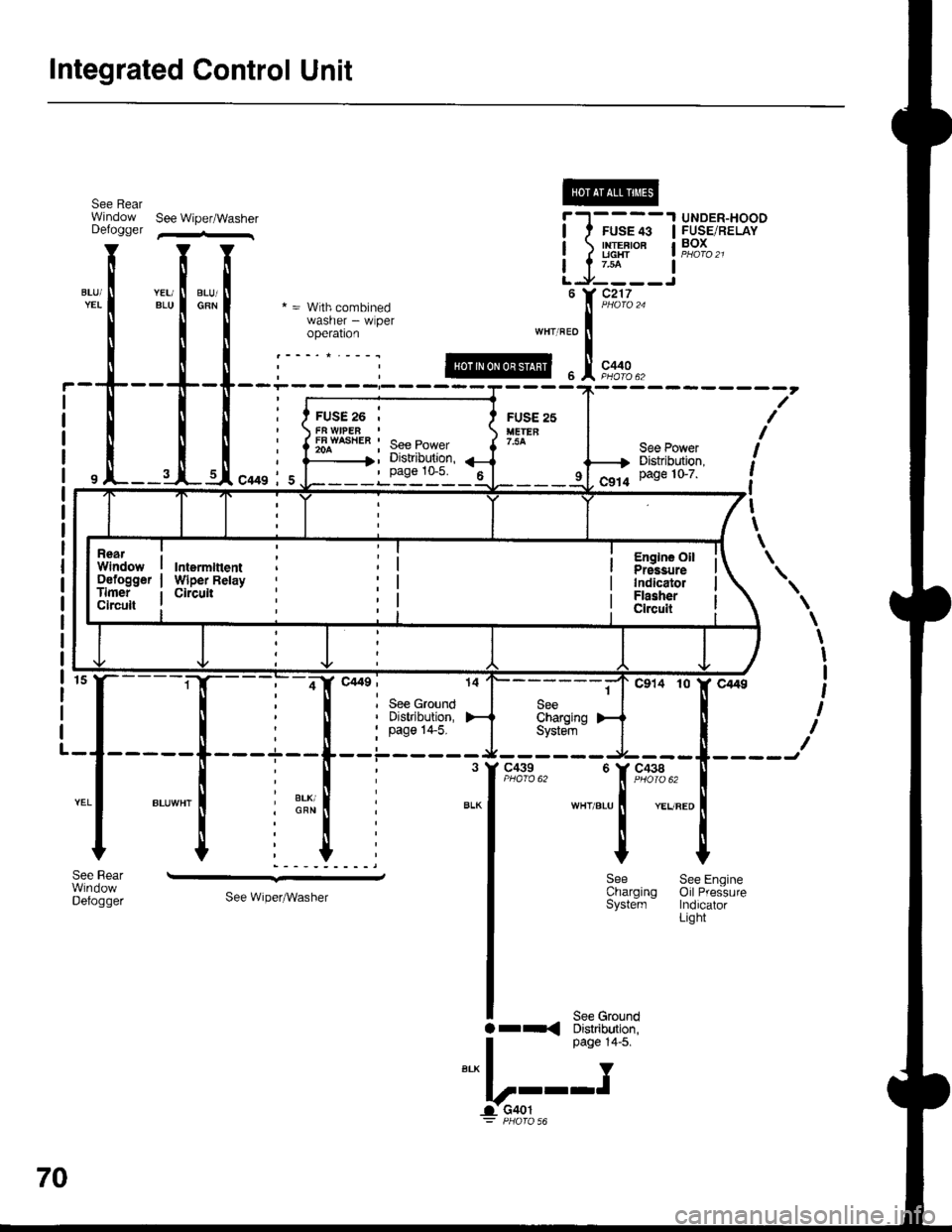HONDA INTEGRA 1998 4.G Workshop Manual Integrated Control Unit
see Rear @Window See Wipef/Washer |-l----
, See Ground Distribution,
: pase 14-5.
c439
\
\
I
I
t
I
I
WHT/BLU
c438
YEUREO
r9,x3
*t
Y
SeeCharoinoSystem
--.-,
See Wiper^Vash HONDA INTEGRA 1998 4.G Workshop Manual Integrated Control Unit
see Rear @Window See Wipef/Washer |-l----
, See Ground Distribution,
: pase 14-5.
c439
\
\
I
I
t
I
I
WHT/BLU
c438
YEUREO
r9,x3
*t
Y
SeeCharoinoSystem
--.-,
See Wiper^Vash