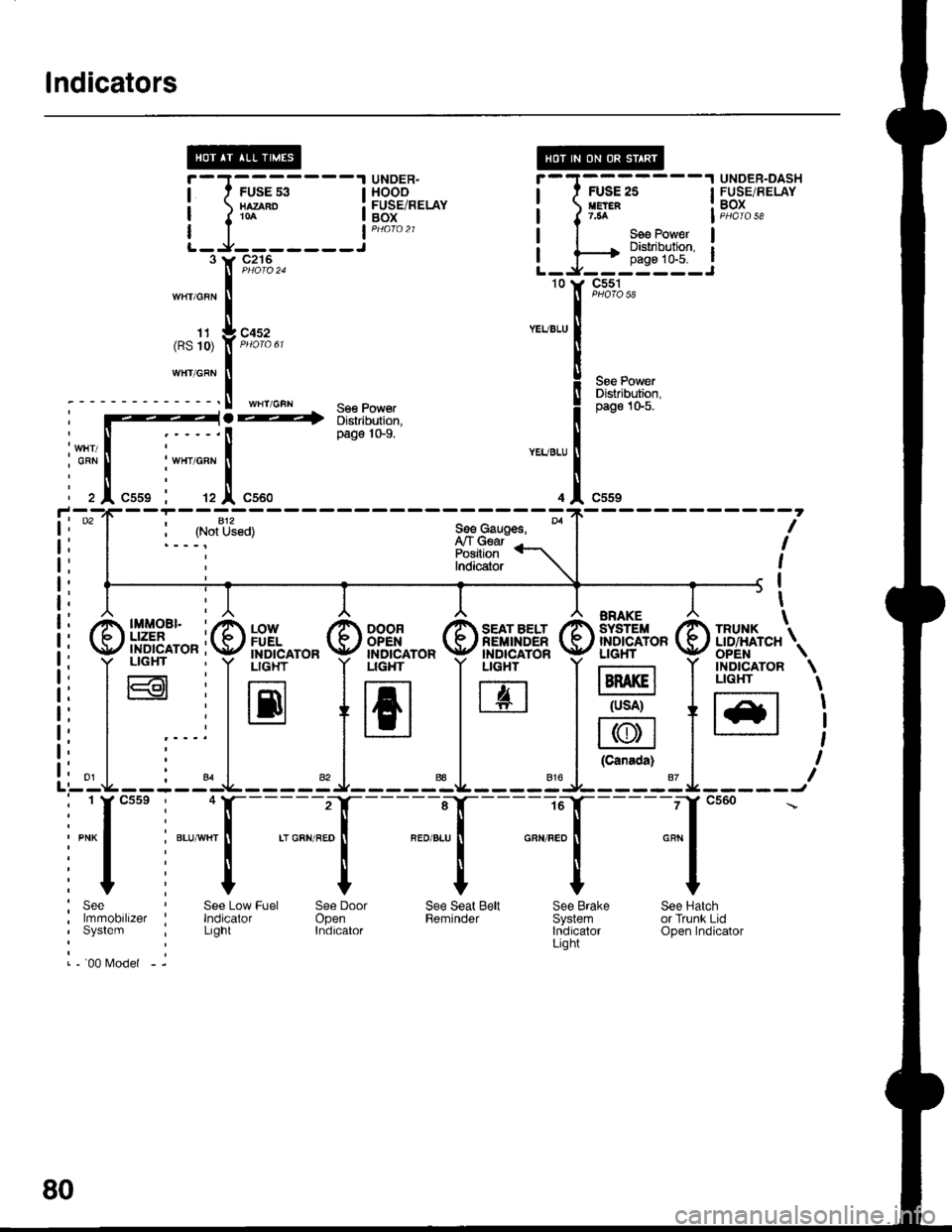 HONDA INTEGRA 1998 4.G Service Manual lndicators
UNOER.HOOOFUSE/RELAYBOX
UNDER-DASHFUSE/BELAYBOXJ-rr-.rr1----l
)n*" i
I See Power I
^hiEl�tli10
J;;,;---
J::____3
c55t
S€e PowerDistribution,pag€ 10-5.
c216
c452
WHT/GFN - se€ Power->