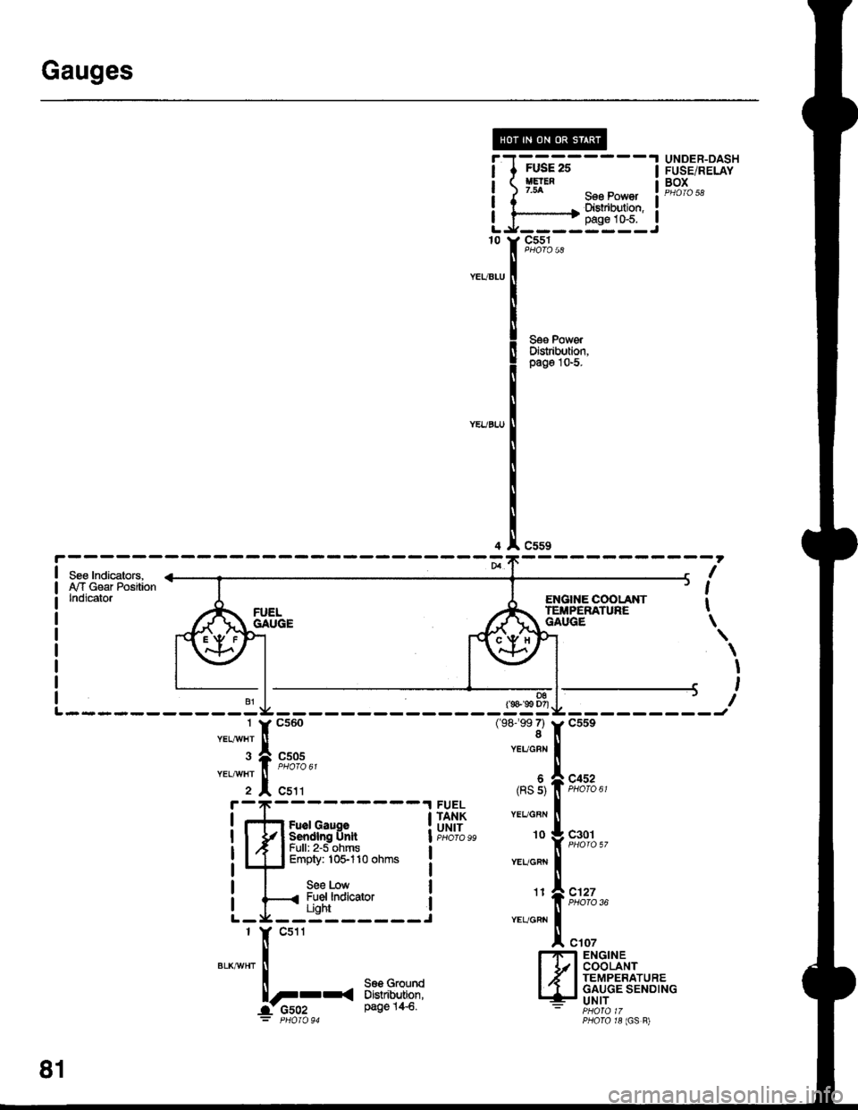 HONDA INTEGRA 1998 4.G Workshop Manual Gauges
I
I
I
I
10
FUSE 25HElEN7.54
FUSE/RELAYBOX
sse Power I eloro sa
Dishibution,:pags 1&5.----.----Jc551
c559
D8(s 99 D7)
(98-�99 7)8
Seg PowerDistibution,pago l0-5.
ENGIIIE COOI-ANTTEIiPERATUNEGAU