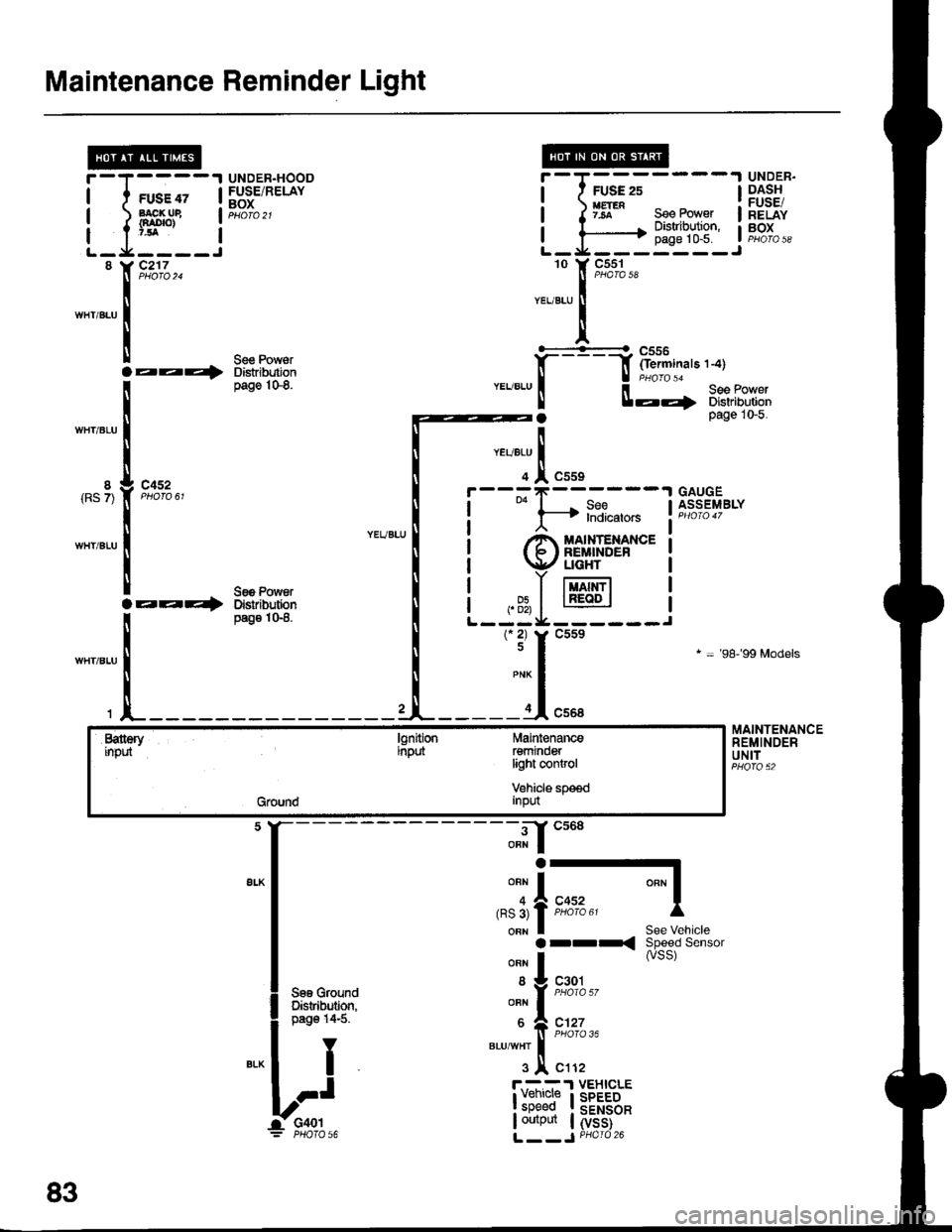 HONDA INTEGRA 1998 4.G Workshop Manual Maintenance Reminder Light
i-T;;-l
t-IY--i
,"",,":lt*
i
UNDER.HOODFUSE/RELAYBOX
aaa4
""rr"a" 
I
:^.:tr--
!aaE�+
"-",l_
Sse Pows.Distribulionpsge l0{.
Ssg PowsrDisribr.rtlonpage iGS.
MAINTENANCEREM
