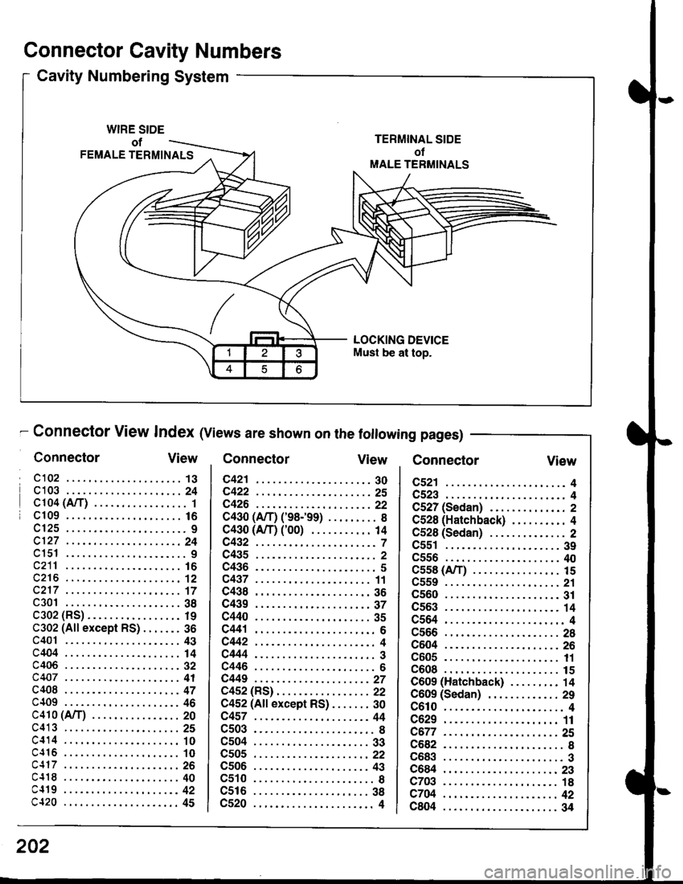 HONDA INTEGRA 1998 4.G Workshop Manual Connector Cavity Numbers
Cavity Numbering System
WIRE SIDE
of
FEMALE TERMINALS
LOCKING DEVICE
Must be at top.
- Connector View lndex (Views are shown on the following pages)
ConnectorView ConnectorVie