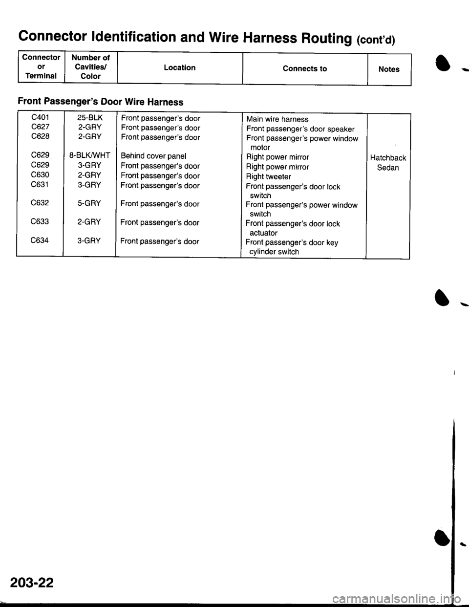 HONDA INTEGRA 1998 4.G Service Manual Connector ldentification and Wire Harness Routing (cont,d)
Connector
or
Terminal
Numbea ot
Cavities,l
Color
LocationConnects toNotes
Front Passengers Door Wire Harness
c401
c627
c628
vozv
c629
lJOOU
HONDA INTEGRA 1998 4.G Service Manual Connector ldentification and Wire Harness Routing (cont,d)
Connector
or
Terminal
Numbea ot
Cavities,l
Color
LocationConnects toNotes
Front Passengers Door Wire Harness
c401
c627
c628
vozv
c629
lJOOU