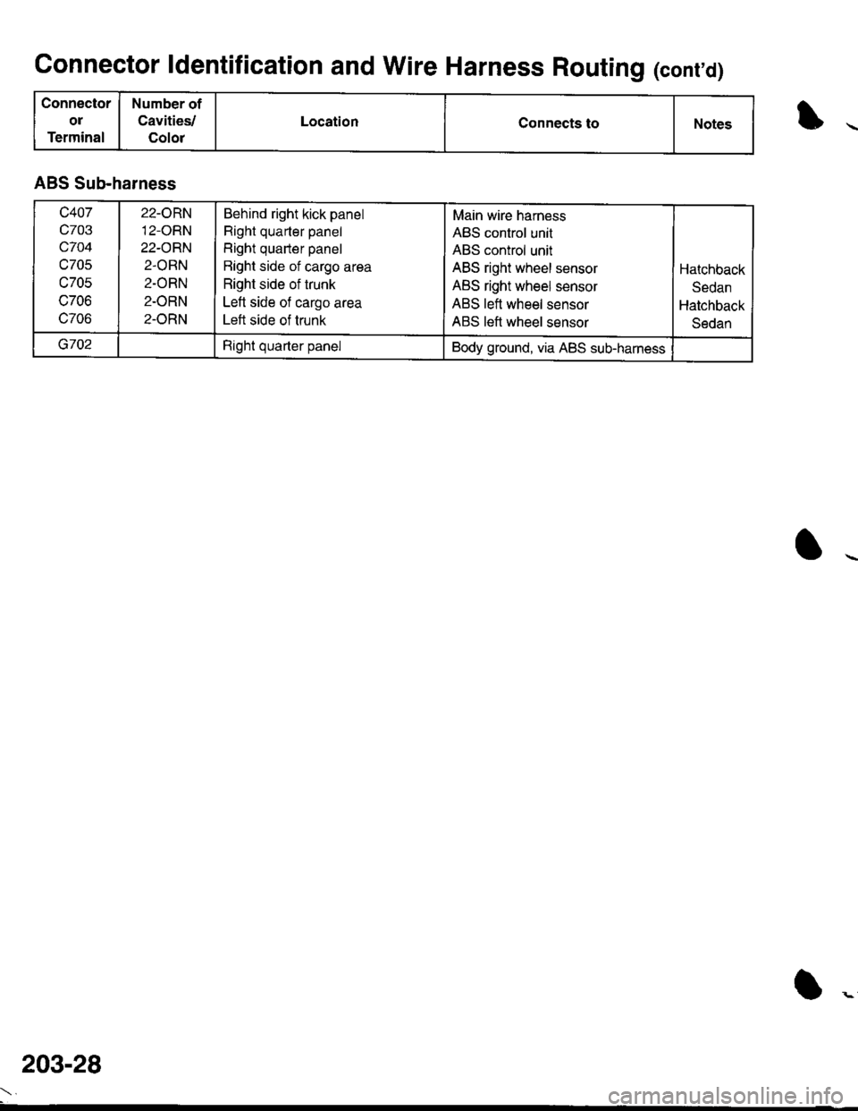 HONDA INTEGRA 1998 4.G Workshop Manual Connector ldentification and Wire Harness Routing (conrd)
Connector
ol
Terminal
Number of
Cavities/
Color
LocationConnects toNotes
ABS Sub-harness
c407
c703
c704
c705
c705
c706
c706
22-ORN12-ORN
22-O