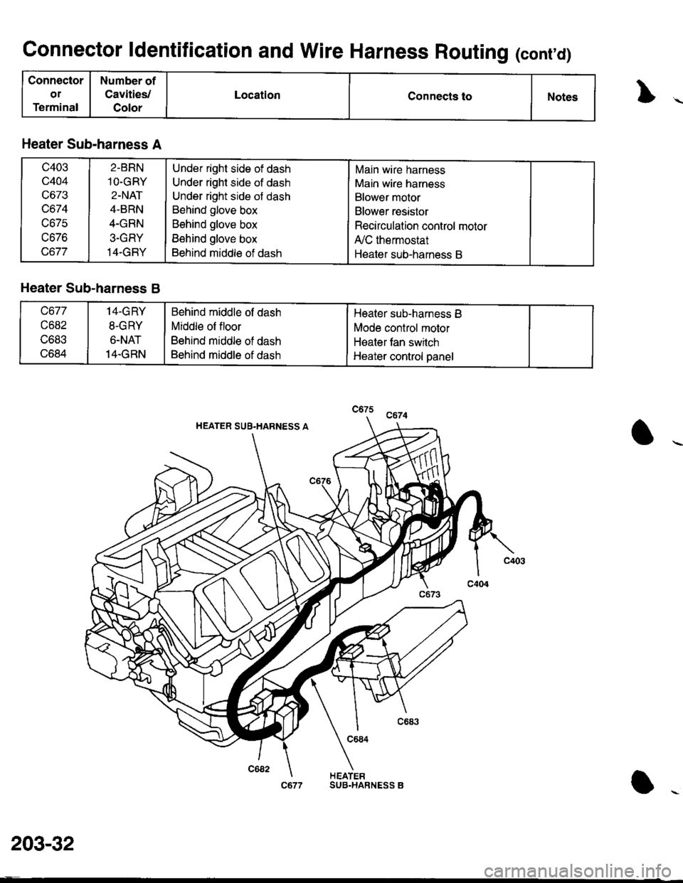HONDA INTEGRA 1998 4.G Workshop Manual Connector ldentification and Wire Harness Routing (contd)
Connector
or
Terminal
Number of
Cavities,/
Color
LocationConnects toNotes
Heater Sub-harness A
c403
c404
uo /.t
uo/c
tJo/o
2-BRN
1O-GRY
2-NAT