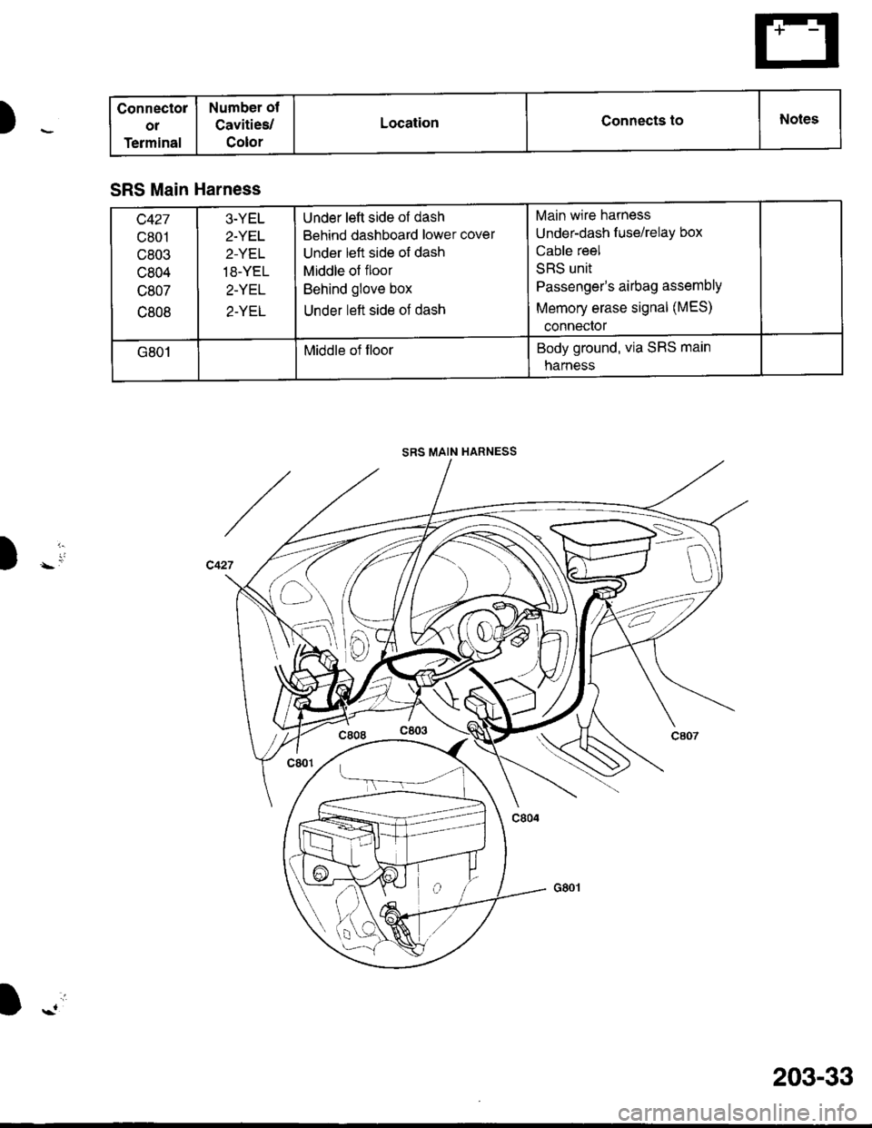 HONDA INTEGRA 1998 4.G Owners Manual Connectol
ol
Terminal
Number ot
Cavities/
Color
LocationConnects toNotes
SRS Main Harness
c427
c801
c803
c804
c807
c808
3-YEL
2.YET
2-YEL
18-YEL
2-YEL
2-YEL
Under left side of dash
Behind dashboard lo HONDA INTEGRA 1998 4.G Owners Manual Connectol
ol
Terminal
Number ot
Cavities/
Color
LocationConnects toNotes
SRS Main Harness
c427
c801
c803
c804
c807
c808
3-YEL
2.YET
2-YEL
18-YEL
2-YEL
2-YEL
Under left side of dash
Behind dashboard lo