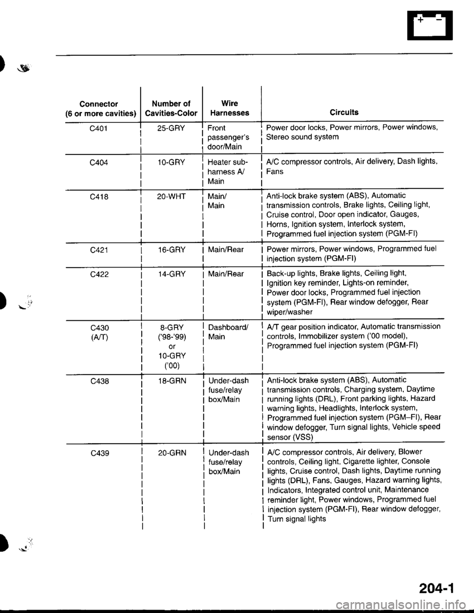 HONDA INTEGRA 1998 4.G Workshop Manual )ot
Connector
(6 or more cavities)
Number of
Cavities-Color
25-GRY
1O-GRY
Wire
Harnesses
Front
passengers
door/Main
Heater sub-
harness A,/
Main
Circuits
Power door locks, Power mirrors, Power window