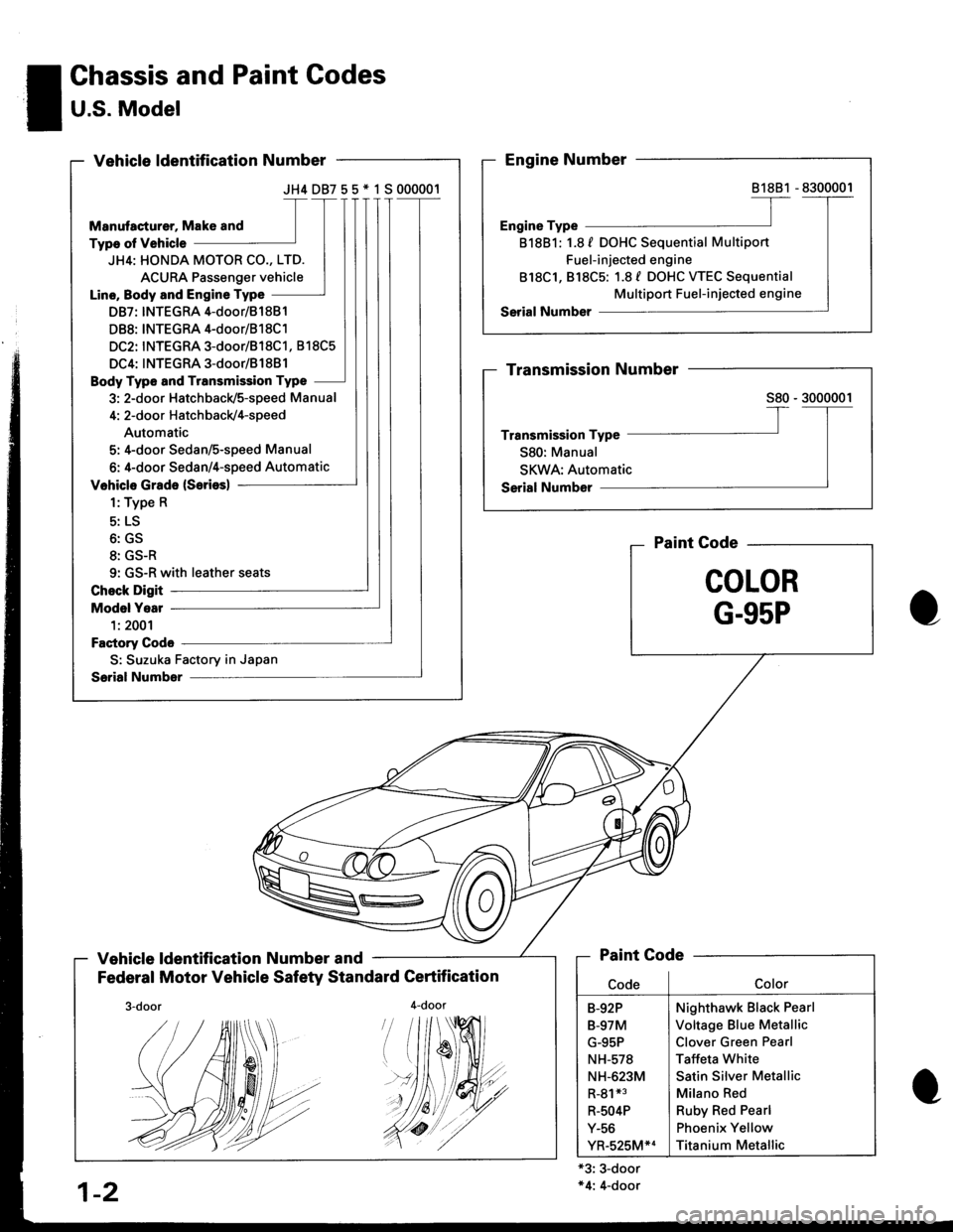 HONDA INTEGRA 1998 4.G Workshop Manual JH4DB755*1S000001
JH4: HONDA MOTOR CO., LTD.
ACURA Passenger vehicle
Line, Body and Engine Type
DB7: INTEGRA 4-door/81 881
DB8: INTEGRA 4-door/B1 8C1
DC2: INTEGRA 3-door/818C1, 818C5
DC4: INTEGRA 3-do