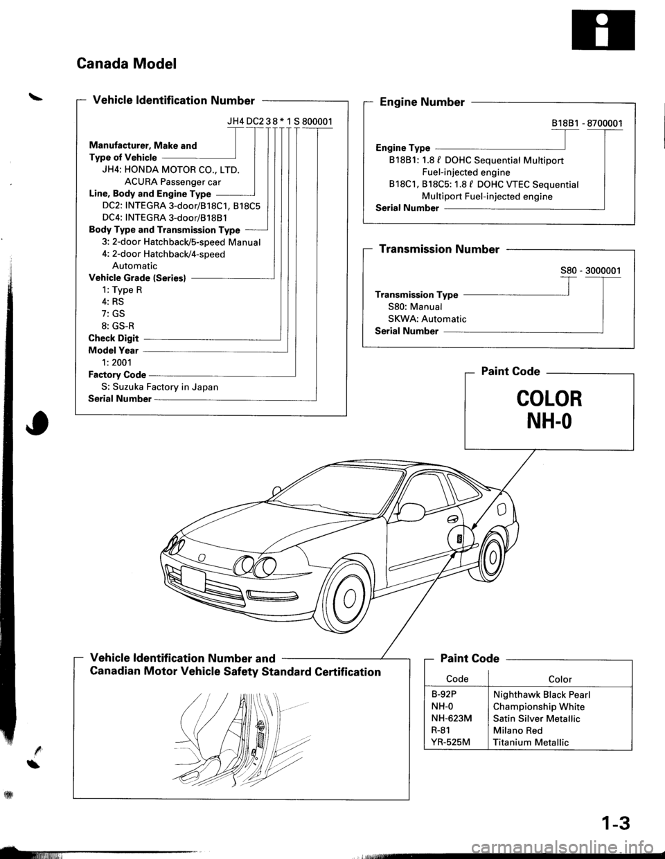 HONDA INTEGRA 1998 4.G Workshop Manual JH4DC238* 1 S800001
JH4: HONDA MOTOR CO., LTD.
ACURA Passenger car
Line, Body and Engine Type
DC2: INTEGRA 3-door/818C1, 818C5
DC4: INTEGRA 3-door/81 88l
Body Type and Transmission Type
3: 2-door Hatc