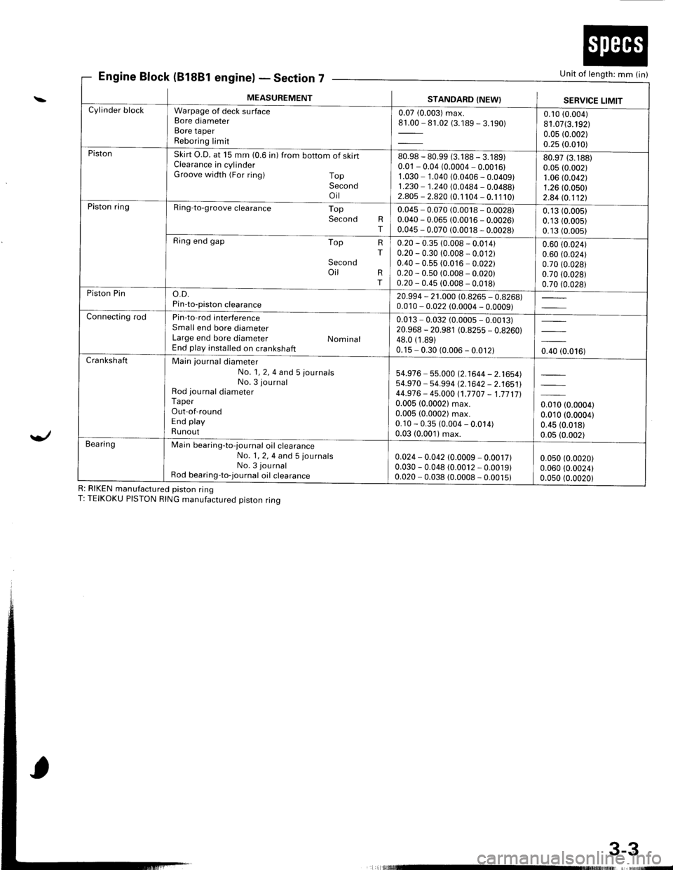 HONDA INTEGRA 1998 4.G Workshop Manual Engine Block (81881 engine)Section 7Unit of length: mm (in)
3-3
\
Yl
R: RIKEN manufactured piston ringT: TEIKOKU PISTON RING manufactured piston ring
E - Declror
MEASUREMENTSTANDARD (NEW}SERVICE LIMI