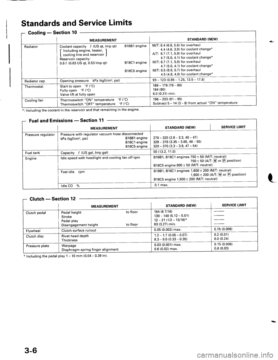 HONDA INTEGRA 1998 4.G Workshop Manual Standards and Service Limits
missions - Section 11
* Including the pedal play 1 - 10 mm (0.04 - 0.39 in).
0Gooling - Sectlon
MEASUREMENTSTANDARD (NEW}
RadiatorCoolant capacity / (US qt, lmp qt) 81881 