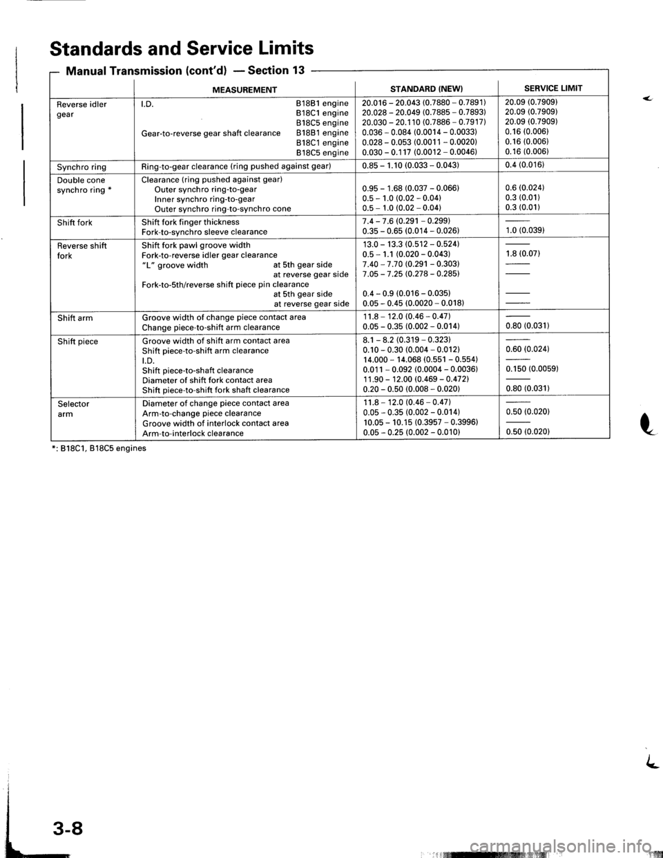 HONDA INTEGRA 1998 4.G Workshop Manual . ct, - ateulrl
MEASUREMENTSTANDARD {NEW}SERVICE LIMIT
Reverse idlergearl.D. 81881 engineB18C1 engine818C5 engine
Gear-to-reverse gear shaft clearance 81881 engine818C1 engine818C5 engine
20.016 - 20.