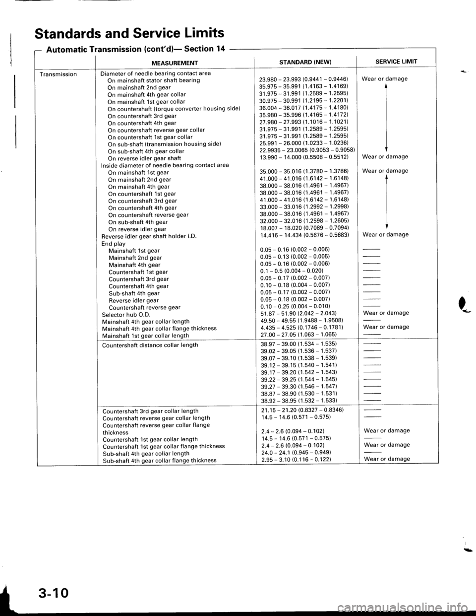 HONDA INTEGRA 1998 4.G Workshop Manual MEASUREMENTSTANDARD (NEW}SERVICE LIMIT
TransmissionDiameter of needle bearing contact areaOn mainshaft stator shaft bearingOn mainshaft 2nd gear
On mainshaft 4th gear collarOn mainshaft 1st gear colla