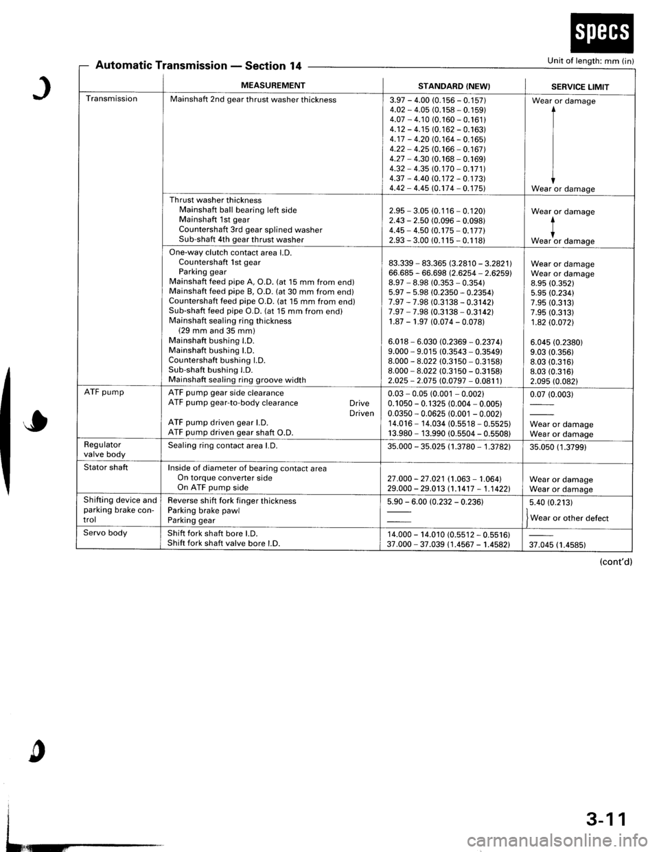 HONDA INTEGRA 1998 4.G Workshop Manual Automatic TransmissionSection 14Unit of length: mm (in)
J
o
c
MEASUREMENTSTANDARD (NEW}SERVICE LIMIT
TransmissionMainshaft 2nd gear thrust washer thickness3.97 - 4.00 (0.1 56 - 0.1 57)4.O2 - 4.05 (0.1